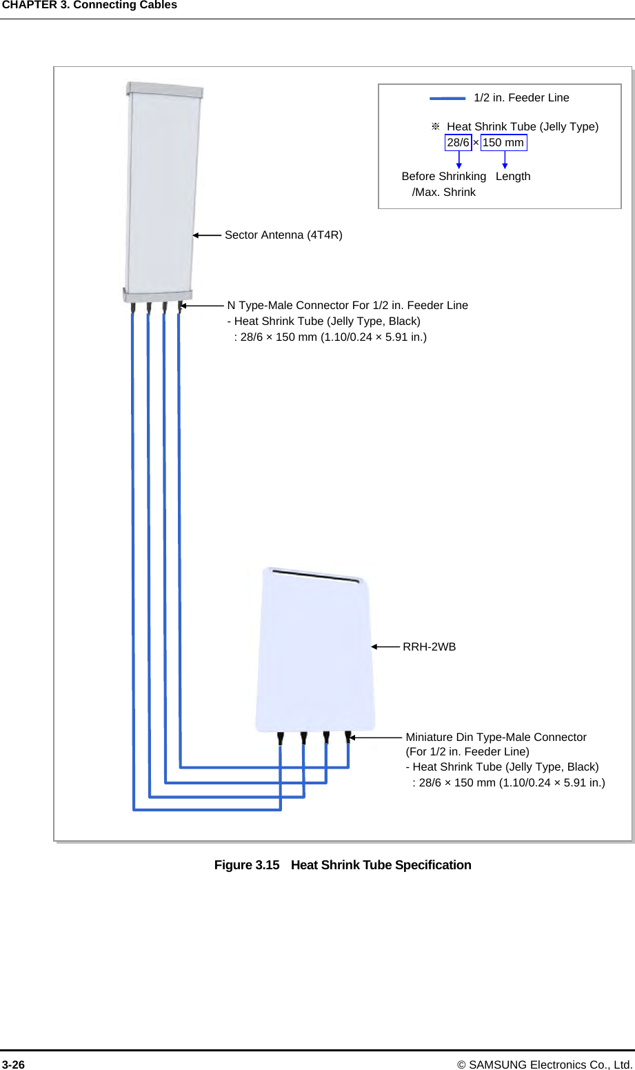 CHAPTER 3. Connecting Cables 3-26 © SAMSUNG Electronics Co., Ltd.  Figure 3.15    Heat Shrink Tube Specification 1/2 in. Feeder Line ※  Heat Shrink Tube (Jelly Type) 28/6 × 150 mm Before Shrinking/Max. Shrink Length Sector Antenna (4T4R)N Type-Male Connector For 1/2 in. Feeder Line - Heat Shrink Tube (Jelly Type, Black) : 28/6 × 150 mm (1.10/0.24 × 5.91 in.) RRH-2WB Miniature Din Type-Male Connector   (For 1/2 in. Feeder Line) - Heat Shrink Tube (Jelly Type, Black)   : 28/6 × 150 mm (1.10/0.24 × 5.91 in.) 