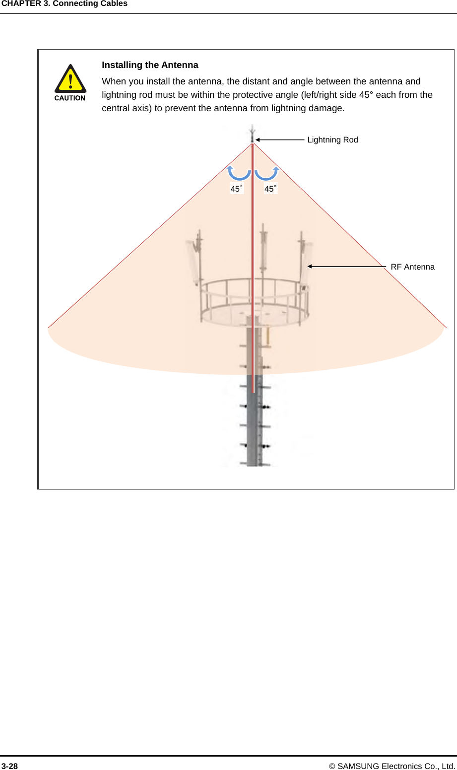 CHAPTER 3. Connecting Cables 3-28 © SAMSUNG Electronics Co., Ltd.   Installing the Antenna  When you install the antenna, the distant and angle between the antenna and lightning rod must be within the protective angle (left/right side 45° each from the central axis) to prevent the antenna from lightning damage.                        Lightning Rod 45°45°RF Antenna 