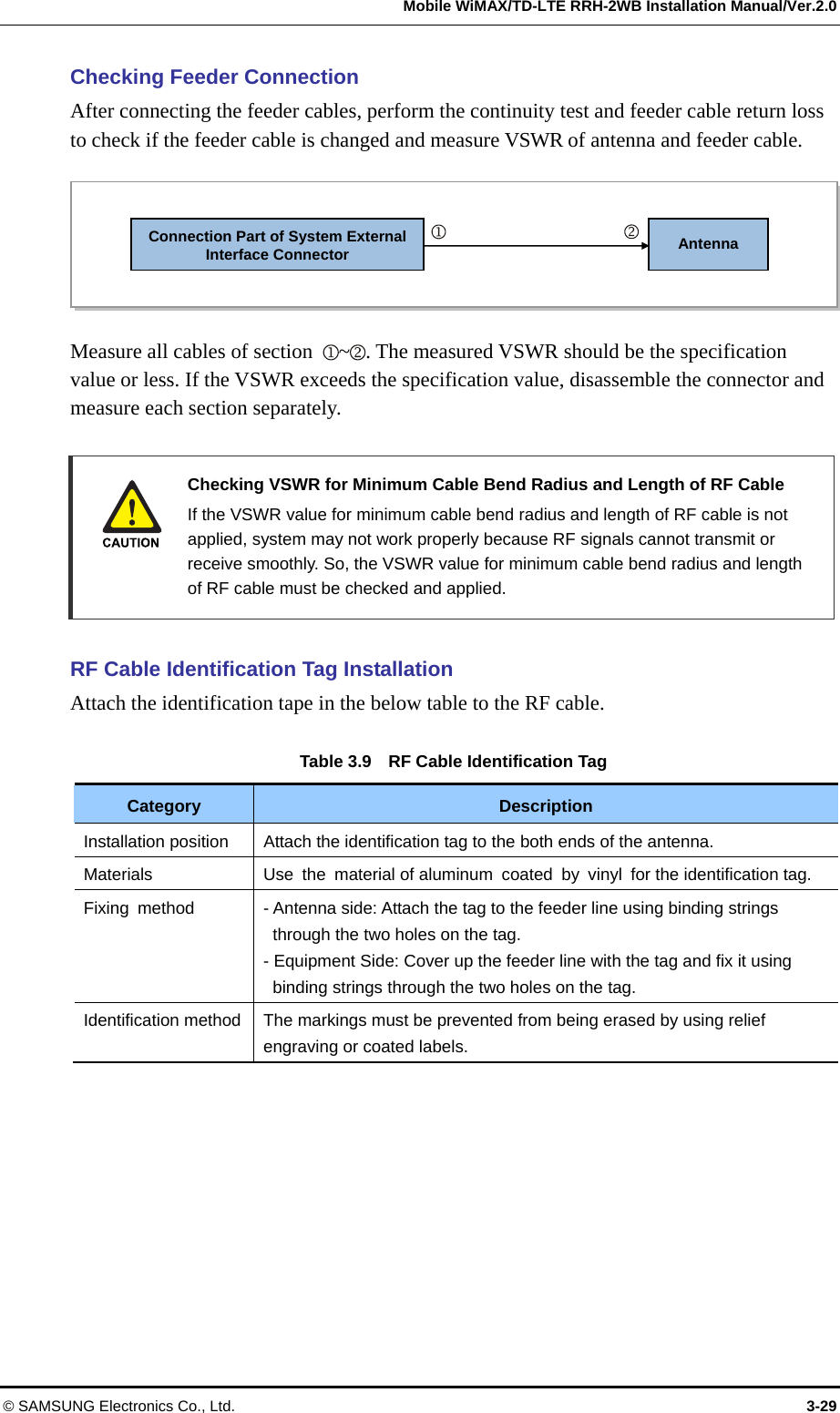  Mobile WiMAX/TD-LTE RRH-2WB Installation Manual/Ver.2.0 © SAMSUNG Electronics Co., Ltd.  3-29 Checking Feeder Connection After connecting the feeder cables, perform the continuity test and feeder cable return loss to check if the feeder cable is changed and measure VSWR of antenna and feeder cable.     Measure all cables of section  ~. The measured VSWR should be the specification value or less. If the VSWR exceeds the specification value, disassemble the connector and measure each section separately.     Checking VSWR for Minimum Cable Bend Radius and Length of RF Cable   If the VSWR value for minimum cable bend radius and length of RF cable is not applied, system may not work properly because RF signals cannot transmit or receive smoothly. So, the VSWR value for minimum cable bend radius and length of RF cable must be checked and applied.  RF Cable Identification Tag Installation   Attach the identification tape in the below table to the RF cable.    Table 3.9    RF Cable Identification Tag Category  Description Installation position  Attach the identification tag to the both ends of the antenna.   Materials  Use the material of aluminum coated by vinyl for the identification tag. Fixing  method  - Antenna side: Attach the tag to the feeder line using binding strings through the two holes on the tag. - Equipment Side: Cover up the feeder line with the tag and fix it using binding strings through the two holes on the tag. Identification method  The markings must be prevented from being erased by using relief engraving or coated labels.  Connection Part of System External Interface Connector Antenna   