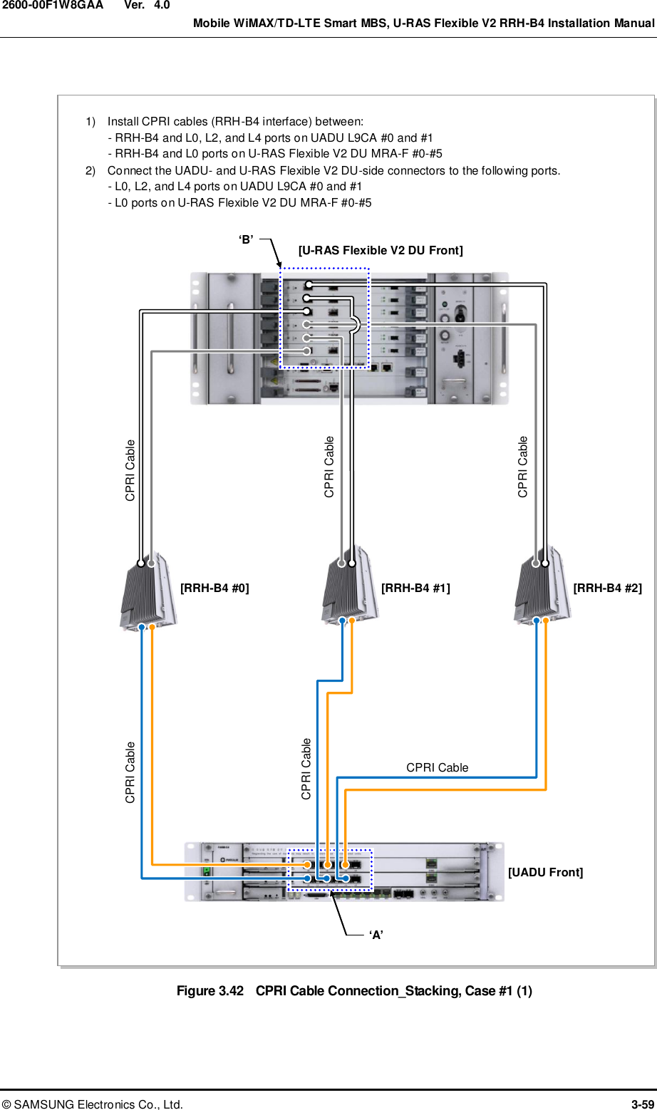  Ver.    Mobile WiMAX/TD-LTE Smart MBS, U-RAS Flexible V2 RRH-B4 Installation Manual ©  SAMSUNG Electronics Co., Ltd.  3-59 2600-00F1W8GAA 4.0  Figure 3.42  CPRI Cable Connection_Stacking, Case #1 (1) 1)    Install CPRI cables (RRH-B4 interface) between: - RRH-B4 and L0, L2, and L4 ports on UADU L9CA #0 and #1 - RRH-B4 and L0 ports on U-RAS Flexible V2 DU MRA-F #0-#5 2)    Connect the UADU- and U-RAS Flexible V2 DU-side connectors to the following ports. - L0, L2, and L4 ports on UADU L9CA #0 and #1 - L0 ports on U-RAS Flexible V2 DU MRA-F #0-#5 CPRI Cable [RRH-B4 #0] [UADU Front] ‘A’ [RRH-B4 #1] [RRH-B4 #2] CPRI Cable CPRI Cable [U-RAS Flexible V2 DU Front] ‘B’ CPRI Cable CPRI Cable CPRI Cable 
