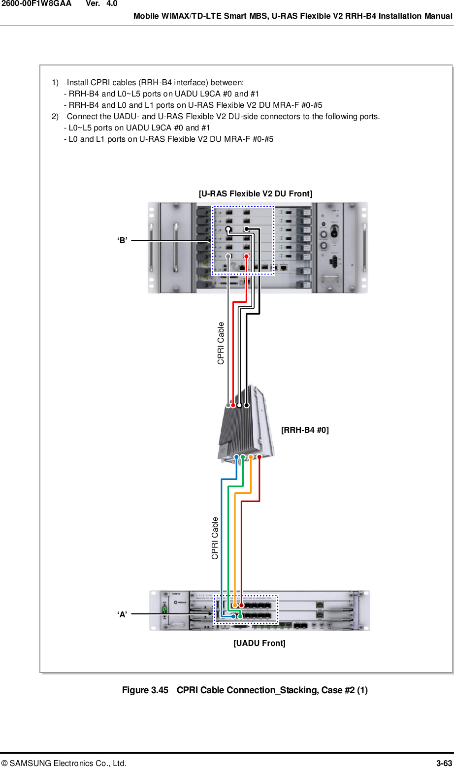  Ver.    Mobile WiMAX/TD-LTE Smart MBS, U-RAS Flexible V2 RRH-B4 Installation Manual ©  SAMSUNG Electronics Co., Ltd.  3-63 2600-00F1W8GAA 4.0  Figure 3.45  CPRI Cable Connection_Stacking, Case #2 (1)  [U-RAS Flexible V2 DU Front] 1)    Install CPRI cables (RRH-B4 interface) between: - RRH-B4 and L0~L5 ports on UADU L9CA #0 and #1 - RRH-B4 and L0 and L1 ports on U-RAS Flexible V2 DU MRA-F #0-#5 2)    Connect the UADU- and U-RAS Flexible V2 DU-side connectors to the following ports. - L0~L5 ports on UADU L9CA #0 and #1 - L0 and L1 ports on U-RAS Flexible V2 DU MRA-F #0-#5 [RRH-B4 #0] [UADU Front] ‘A’ ‘B’ CPRI Cable CPRI Cable [U-RAS Flexible V2 DU Front] 