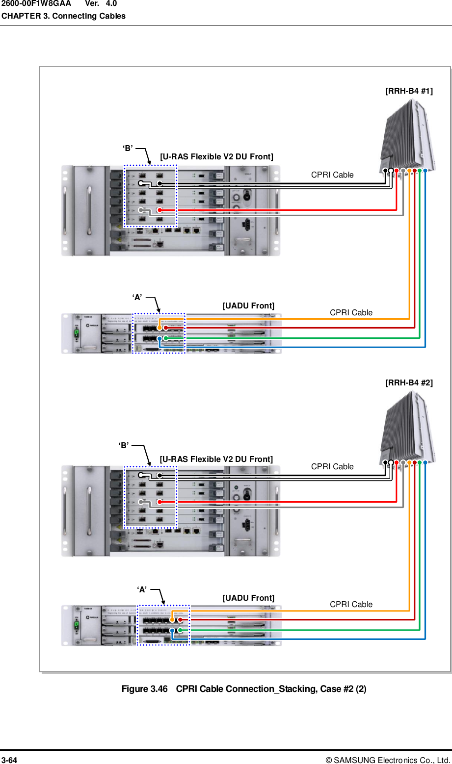  Ver.  CHAPTER 3. Connecting Cables 3-64 ©  SAMSUNG Electronics Co., Ltd. 2600-00F1W8GAA 4.0  Figure 3.46  CPRI Cable Connection_Stacking, Case #2 (2)  [UADU Front] [U-RAS Flexible V2 DU Front] [UADU Front] [U-RAS Flexible V2 DU Front]  [RRH-B4 #1] ‘A’ CPRI Cable CPRI Cable ‘B’ [RRH-B4 #2] ‘A’ CPRI Cable CPRI Cable ‘B’ 
