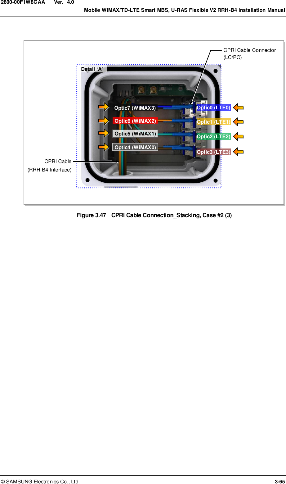  Ver.    Mobile WiMAX/TD-LTE Smart MBS, U-RAS Flexible V2 RRH-B4 Installation Manual ©  SAMSUNG Electronics Co., Ltd.  3-65 2600-00F1W8GAA 4.0  Figure 3.47  CPRI Cable Connection_Stacking, Case #2 (3) Detail ‘A’ CPRI Cable (RRH-B4 Interface) CPRI Cable Connector (LC/PC) Optic0 (LTE0) Optic1 (LTE1) Optic2 (LTE2) Optic3 (LTE3) Optic4 (WiMAX0) Optic6 (WiMAX2) Optic5 (WiMAX1) Optic7 (WiMAX3) 