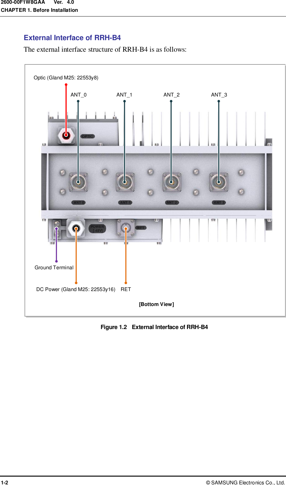  Ver.  CHAPTER 1. Before Installation 1-2 ©  SAMSUNG Electronics Co., Ltd. 2600-00F1W8GAA 4.0 External Interface of RRH-B4 The external interface structure of RRH-B4 is as follows:  Figure 1.2    External Interface of RRH-B4  [Bottom View] DC Power (Gland M25: 22553y16) RET ANT_0 Optic (Gland M25: 22553y8) Ground Terminal ANT_1 ANT_2 ANT_3 