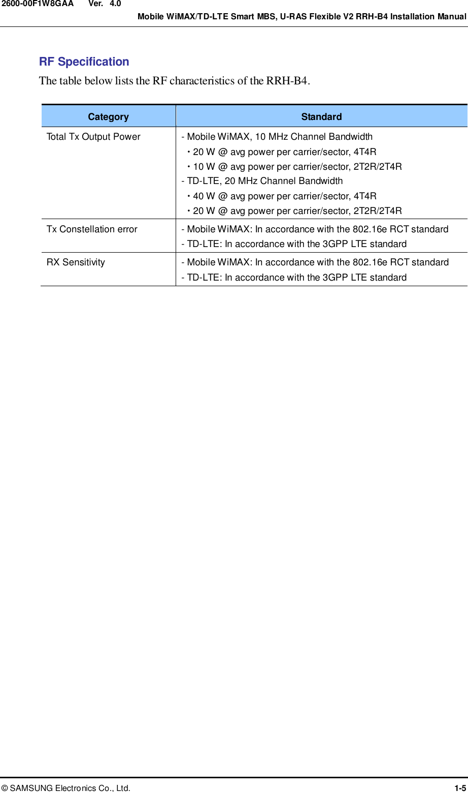  Ver.    Mobile WiMAX/TD-LTE Smart MBS, U-RAS Flexible V2 RRH-B4 Installation Manual ©  SAMSUNG Electronics Co., Ltd.  1-5 2600-00F1W8GAA 4.0 RF Specification The table below lists the RF characteristics of the RRH-B4.  Category Standard Total Tx Output Power - Mobile WiMAX, 10 MHz Channel Bandwidth  20 W @ avg power per carrier/sector, 4T4R  10 W @ avg power per carrier/sector, 2T2R/2T4R - TD-LTE, 20 MHz Channel Bandwidth  40 W @ avg power per carrier/sector, 4T4R  20 W @ avg power per carrier/sector, 2T2R/2T4R Tx Constellation error - Mobile WiMAX: In accordance with the 802.16e RCT standard - TD-LTE: In accordance with the 3GPP LTE standard RX Sensitivity - Mobile WiMAX: In accordance with the 802.16e RCT standard - TD-LTE: In accordance with the 3GPP LTE standard   