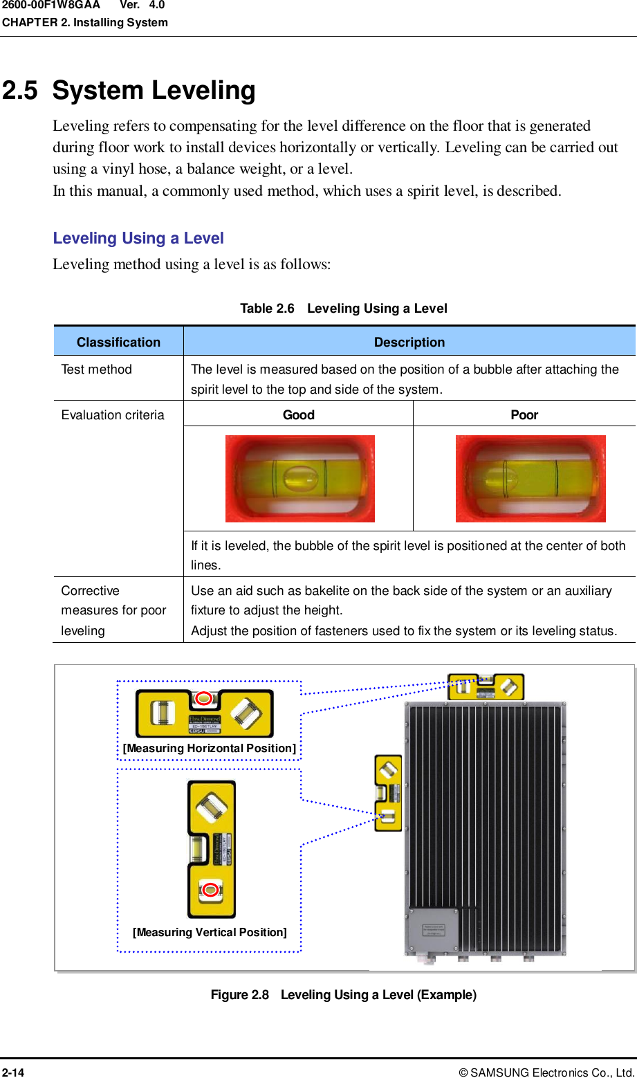  Ver.  CHAPTER 2. Installing System 2-14 ©  SAMSUNG Electronics Co., Ltd. 2600-00F1W8GAA 4.0 2.5  System Leveling Leveling refers to compensating for the level difference on the floor that is generated during floor work to install devices horizontally or vertically. Leveling can be carried out using a vinyl hose, a balance weight, or a level. In this manual, a commonly used method, which uses a spirit level, is described.  Leveling Using a Level Leveling method using a level is as follows:  Table 2.6    Leveling Using a Level Classification Description Test method The level is measured based on the position of a bubble after attaching the spirit level to the top and side of the system. Evaluation criteria Good Poor       If it is leveled, the bubble of the spirit level is positioned at the center of both lines. Corrective measures for poor leveling Use an aid such as bakelite on the back side of the system or an auxiliary fixture to adjust the height. Adjust the position of fasteners used to fix the system or its leveling status.  Figure 2.8   Leveling Using a Level (Example)   [Measuring Vertical Position] [Measuring Horizontal Position] 
