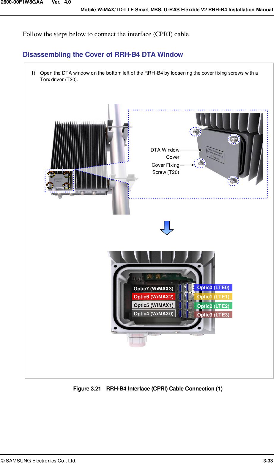  Ver.    Mobile WiMAX/TD-LTE Smart MBS, U-RAS Flexible V2 RRH-B4 Installation Manual ©  SAMSUNG Electronics Co., Ltd.  3-33 2600-00F1W8GAA 4.0 Follow the steps below to connect the interface (CPRI) cable.  Disassembling the Cover of RRH-B4 DTA Window Figure 3.21   RRH-B4 Interface (CPRI) Cable Connection (1)    1)    Open the DTA window on the bottom left of the RRH-B4 by loosening the cover fixing screws with a Torx driver (T20).  DTA Window Cover Cover Fixing     Screw (T20) Optic0 (LTE0) Optic1 (LTE1) Optic2 (LTE2) Optic3 (LTE3) Optic6 (WiMAX2) Optic5 (WiMAX1) Optic7 (WiMAX3) Optic4 (WiMAX0) 