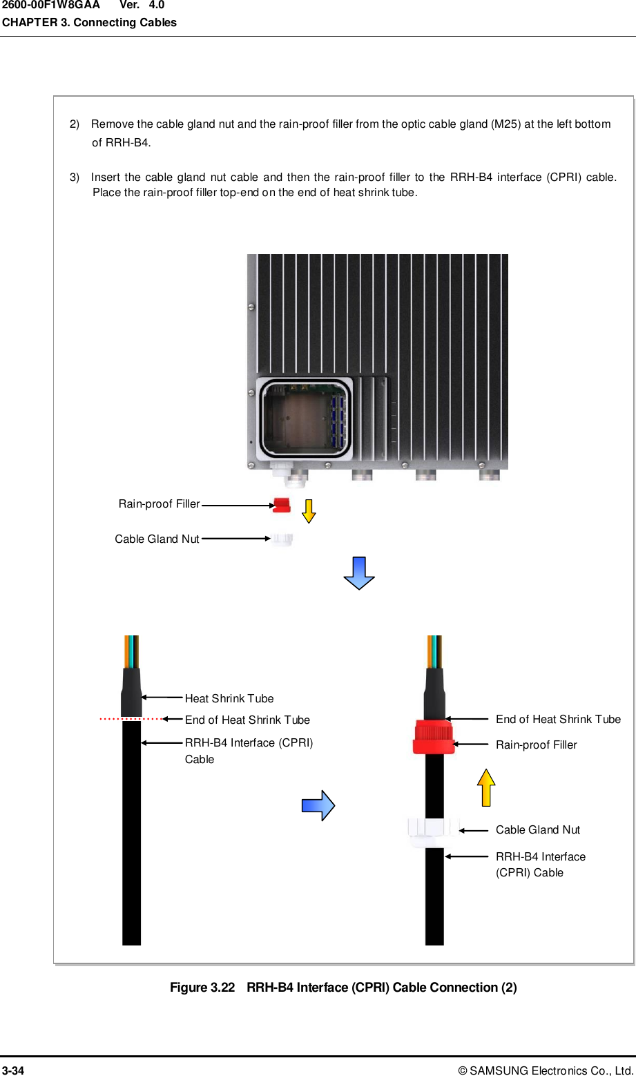  Ver.  CHAPTER 3. Connecting Cables 3-34 ©  SAMSUNG Electronics Co., Ltd. 2600-00F1W8GAA 4.0  Figure 3.22   RRH-B4 Interface (CPRI) Cable Connection (2) RRH-B4 Interface (CPRI)   Cable 2)    Remove the cable gland nut and the rain-proof filler from the optic cable gland (M25) at the left bottom of RRH-B4.  3)    Insert the cable gland  nut cable  and then the rain-proof filler to the  RRH-B4 interface (CPRI) cable. Place the rain-proof filler top-end on the end of heat shrink tube. Rain-proof Filler Cable Gland Nut End of Heat Shrink Tube Rain-proof Filler Cable Gland Nut Heat Shrink Tube End of Heat Shrink Tube RRH-B4 Interface (CPRI) Cable 