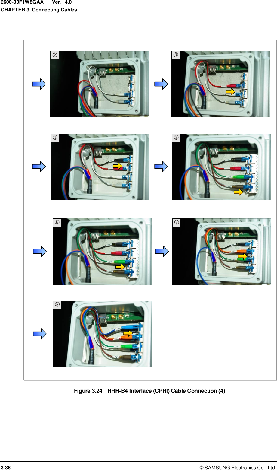  Ver.  CHAPTER 3. Connecting Cables 3-36 ©  SAMSUNG Electronics Co., Ltd. 2600-00F1W8GAA 4.0  Figure 3.24  RRH-B4 Interface (CPRI) Cable Connection (4)        