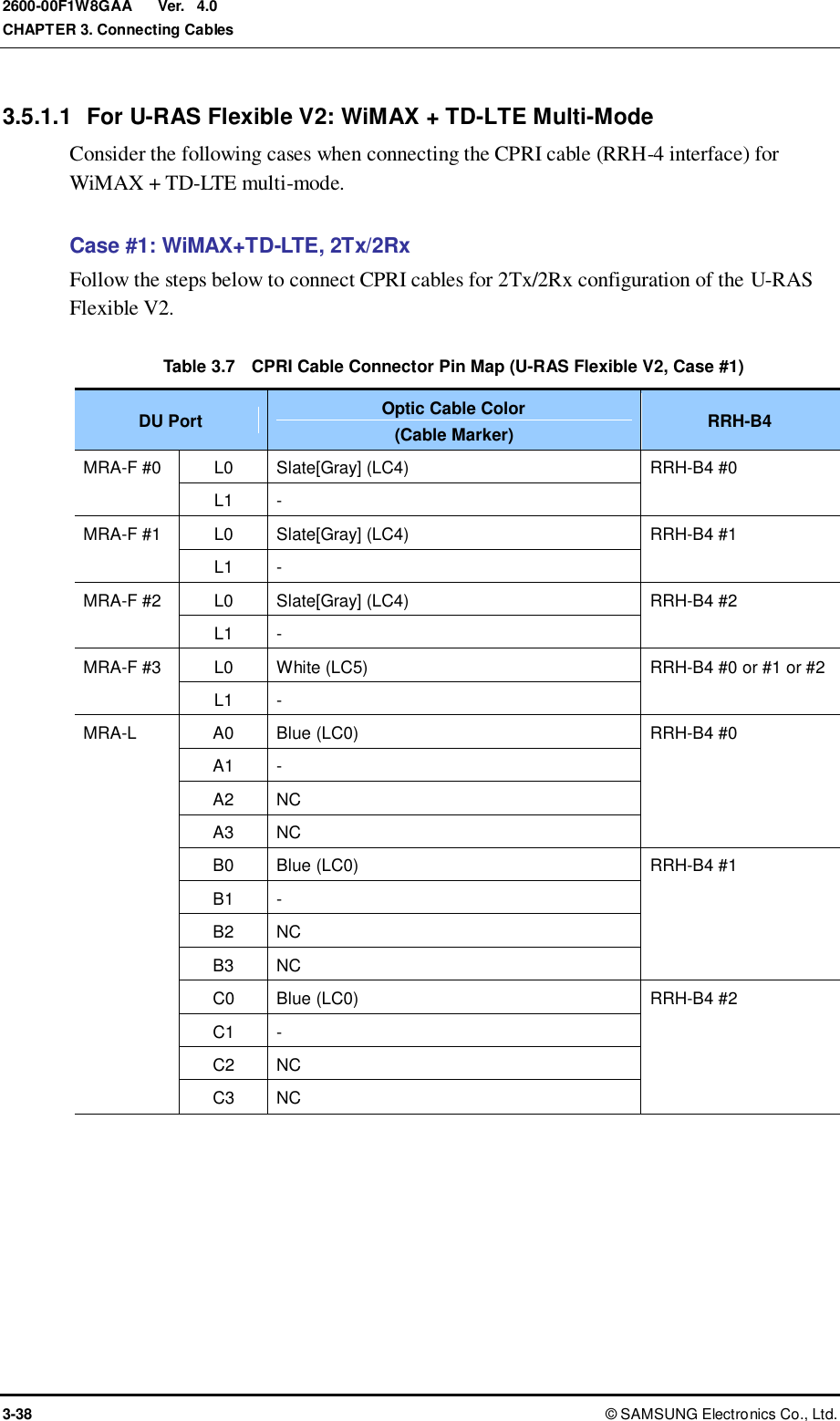  Ver.  CHAPTER 3. Connecting Cables 3-38 ©  SAMSUNG Electronics Co., Ltd. 2600-00F1W8GAA 4.0 3.5.1.1  For U-RAS Flexible V2: WiMAX + TD-LTE Multi-Mode Consider the following cases when connecting the CPRI cable (RRH-4 interface) for WiMAX + TD-LTE multi-mode.    Case #1: WiMAX+TD-LTE, 2Tx/2Rx Follow the steps below to connect CPRI cables for 2Tx/2Rx configuration of the U-RAS Flexible V2.  Table 3.7    CPRI Cable Connector Pin Map (U-RAS Flexible V2, Case #1) DU Port Optic Cable Color (Cable Marker) RRH-B4 MRA-F #0 L0 Slate[Gray] (LC4) RRH-B4 #0 L1 - MRA-F #1 L0 Slate[Gray] (LC4) RRH-B4 #1 L1 - MRA-F #2 L0 Slate[Gray] (LC4) RRH-B4 #2 L1 - MRA-F #3 L0 White (LC5) RRH-B4 #0 or #1 or #2 L1 - MRA-L A0 Blue (LC0) RRH-B4 #0 A1 - A2 NC A3 NC B0 Blue (LC0) RRH-B4 #1 B1 - B2 NC B3 NC C0 Blue (LC0) RRH-B4 #2 C1 - C2 NC C3 NC  