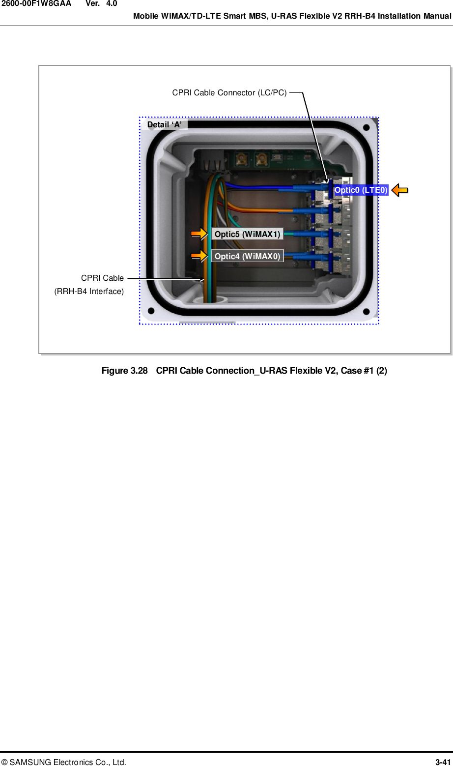  Ver.    Mobile WiMAX/TD-LTE Smart MBS, U-RAS Flexible V2 RRH-B4 Installation Manual ©  SAMSUNG Electronics Co., Ltd.  3-41 2600-00F1W8GAA 4.0  Figure 3.28  CPRI Cable Connection_U-RAS Flexible V2, Case #1 (2)  Detail ‘A’ CPRI Cable (RRH-B4 Interface) CPRI Cable Connector (LC/PC) Optic0 (LTE0) Optic4 (WiMAX0) Optic5 (WiMAX1) 