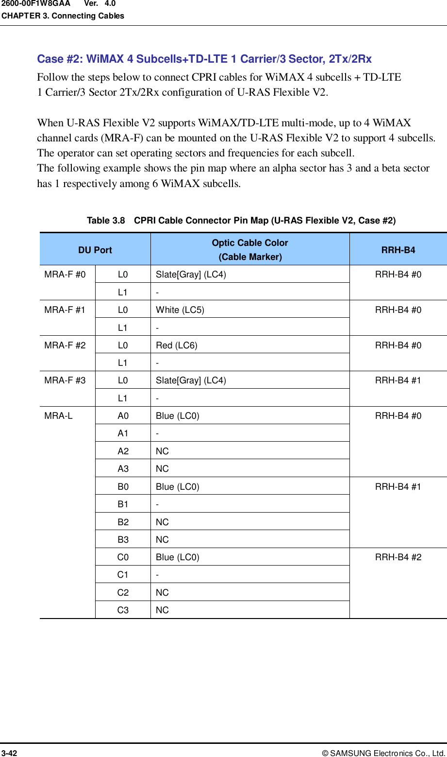  Ver.  CHAPTER 3. Connecting Cables 3-42 ©  SAMSUNG Electronics Co., Ltd. 2600-00F1W8GAA 4.0 Case #2: WiMAX 4 Subcells+TD-LTE 1 Carrier/3 Sector, 2Tx/2Rx Follow the steps below to connect CPRI cables for WiMAX 4 subcells + TD-LTE   1 Carrier/3 Sector 2Tx/2Rx configuration of U-RAS Flexible V2.  When U-RAS Flexible V2 supports WiMAX/TD-LTE multi-mode, up to 4 WiMAX channel cards (MRA-F) can be mounted on the U-RAS Flexible V2 to support 4 subcells. The operator can set operating sectors and frequencies for each subcell. The following example shows the pin map where an alpha sector has 3 and a beta sector has 1 respectively among 6 WiMAX subcells.  Table 3.8    CPRI Cable Connector Pin Map (U-RAS Flexible V2, Case #2) DU Port Optic Cable Color (Cable Marker) RRH-B4 MRA-F #0 L0 Slate[Gray] (LC4) RRH-B4 #0 L1 - MRA-F #1 L0 White (LC5) RRH-B4 #0 L1 - MRA-F #2 L0 Red (LC6) RRH-B4 #0 L1 - MRA-F #3 L0 Slate[Gray] (LC4) RRH-B4 #1 L1 - MRA-L A0 Blue (LC0) RRH-B4 #0 A1 - A2 NC A3 NC B0 Blue (LC0) RRH-B4 #1 B1 - B2 NC B3 NC C0 Blue (LC0) RRH-B4 #2 C1 - C2 NC C3 NC  