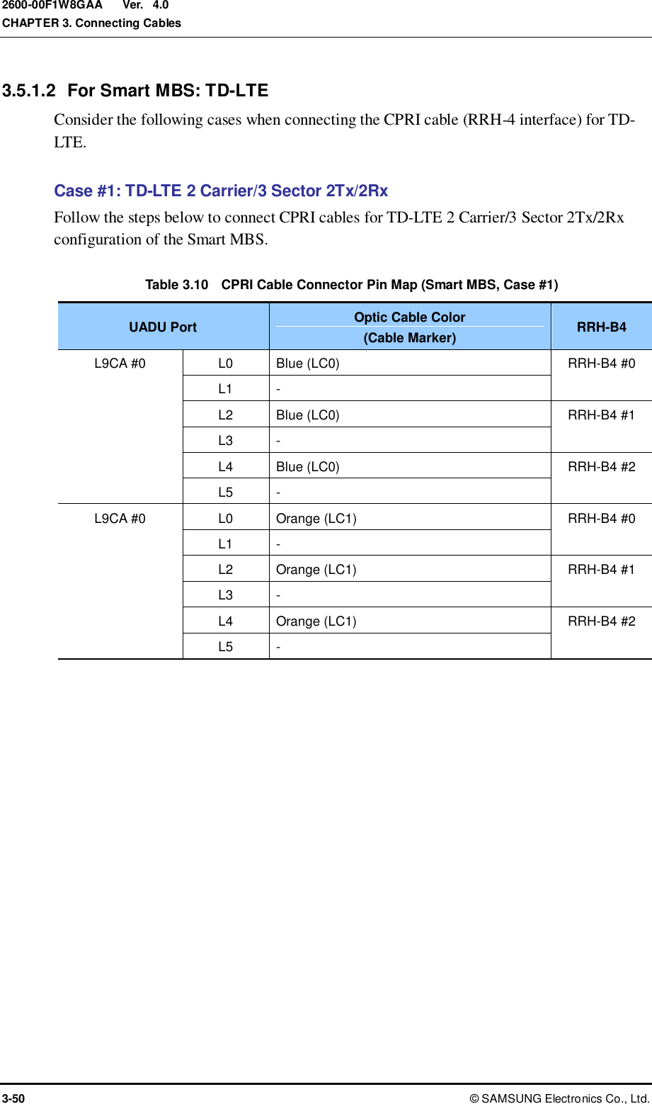  Ver.  CHAPTER 3. Connecting Cables 3-50 ©  SAMSUNG Electronics Co., Ltd. 2600-00F1W8GAA 4.0 3.5.1.2  For Smart MBS: TD-LTE Consider the following cases when connecting the CPRI cable (RRH-4 interface) for TD-LTE.      Case #1: TD-LTE 2 Carrier/3 Sector 2Tx/2Rx Follow the steps below to connect CPRI cables for TD-LTE 2 Carrier/3 Sector 2Tx/2Rx configuration of the Smart MBS.  Table 3.10    CPRI Cable Connector Pin Map (Smart MBS, Case #1) UADU Port Optic Cable Color (Cable Marker) RRH-B4 L9CA #0 L0 Blue (LC0) RRH-B4 #0 L1 - L2 Blue (LC0) RRH-B4 #1 L3 - L4 Blue (LC0) RRH-B4 #2 L5 - L9CA #0 L0 Orange (LC1) RRH-B4 #0 L1 - L2 Orange (LC1) RRH-B4 #1 L3 - L4 Orange (LC1) RRH-B4 #2 L5 -  