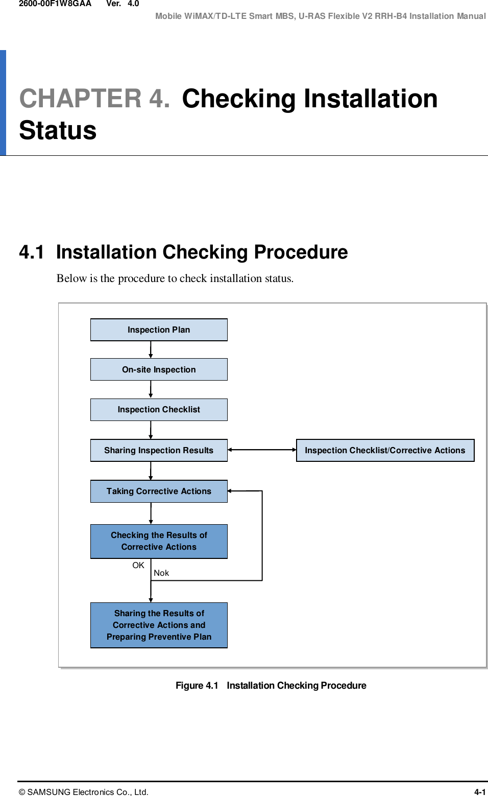  Ver.  Mobile WiMAX/TD-LTE Smart MBS, U-RAS Flexible V2 RRH-B4 Installation Manual © SAMSUNG Electronics Co., Ltd.  4-1 2600-00F1W8GAA 4.0 CHAPTER 4.  Checking Installation Status      4.1  Installation Checking Procedure Below is the procedure to check installation status.  Figure 4.1   Installation Checking Procedure  Nok OK Sharing Inspection Results Taking Corrective Actions Checking the Results of Corrective Actions On-site Inspection Inspection Checklist Inspection Checklist/Corrective Actions Sharing the Results of Corrective Actions and Preparing Preventive Plan Inspection Plan 