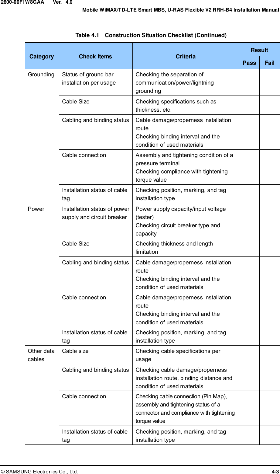  Ver.    Mobile WiMAX/TD-LTE Smart MBS, U-RAS Flexible V2 RRH-B4 Installation Manual © SAMSUNG Electronics Co., Ltd.  4-3 2600-00F1W8GAA 4.0 Table 4.1  Construction Situation Checklist (Continued) Category Check Items Criteria Result Pass Fail Grounding Status of ground bar installation per usage Checking the separation of communication/power/lightning grounding   Cable Size Checking specifications such as thickness, etc.   Cabling and binding status Cable damage/properness installation route Checking binding interval and the condition of used materials   Cable connection Assembly and tightening condition of a pressure terminal Checking compliance with tightening torque value   Installation status of cable tag Checking position, marking, and tag installation type   Power Installation status of power supply and circuit breaker Power supply capacity/input voltage (tester) Checking circuit breaker type and capacity   Cable Size Checking thickness and length limitation   Cabling and binding status Cable damage/properness installation route Checking binding interval and the condition of used materials   Cable connection Cable damage/properness installation route Checking binding interval and the condition of used materials   Installation status of cable tag Checking position, marking, and tag installation type   Other data cables Cable size Checking cable specifications per usage   Cabling and binding status Checking cable damage/properness installation route, binding distance and condition of used materials   Cable connection Checking cable connection (Pin Map), assembly and tightening status of a connector and compliance with tightening torque value   Installation status of cable tag Checking position, marking, and tag installation type   