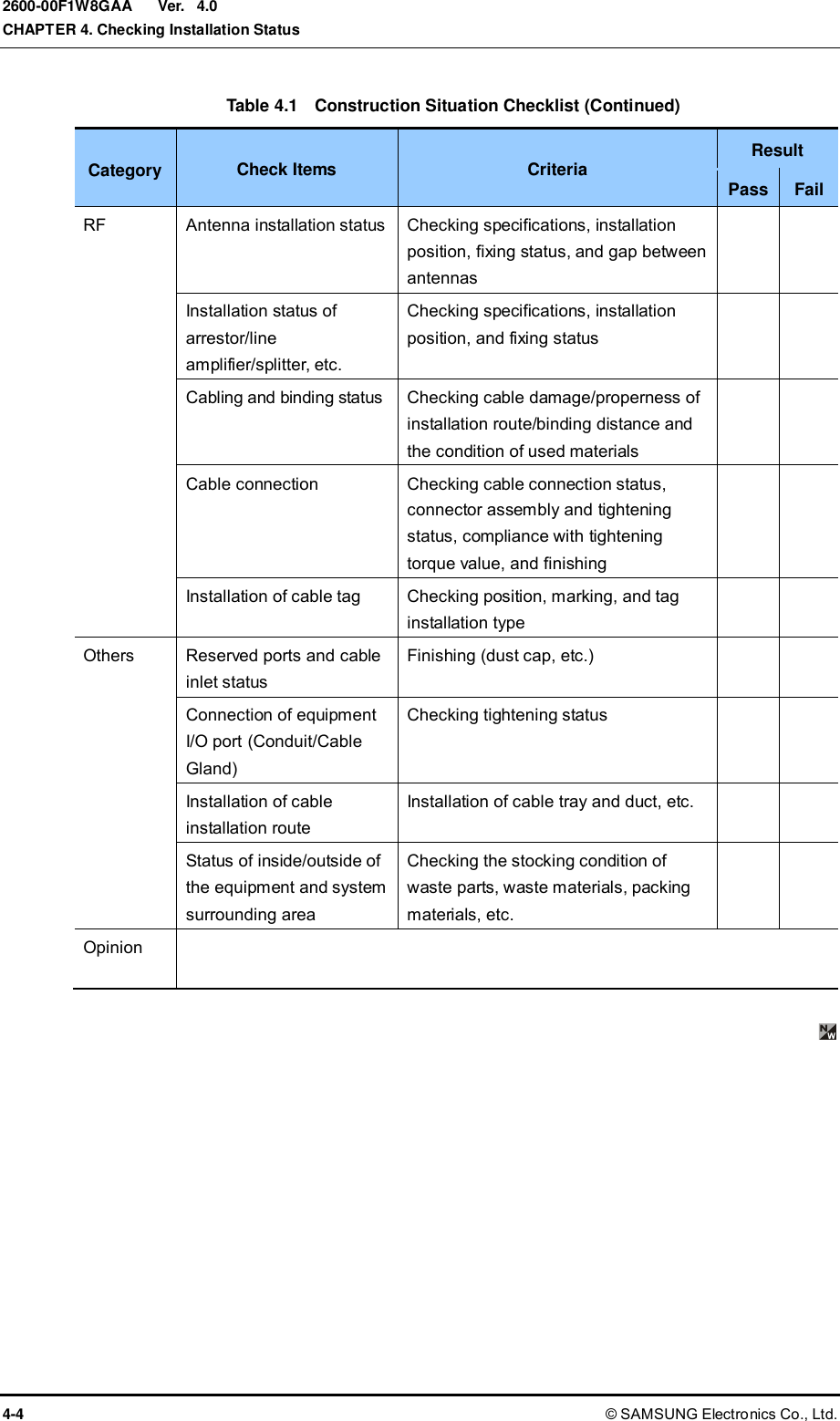  Ver.  CHAPTER 4. Checking Installation Status 4-4 © SAMSUNG Electronics Co., Ltd. 2600-00F1W8GAA 4.0 Table 4.1  Construction Situation Checklist (Continued) Category Check Items Criteria Result Pass Fail RF Antenna installation status Checking specifications, installation position, fixing status, and gap between antennas   Installation status of arrestor/line amplifier/splitter, etc. Checking specifications, installation position, and fixing status   Cabling and binding status Checking cable damage/properness of installation route/binding distance and the condition of used materials   Cable connection Checking cable connection status, connector assembly and tightening status, compliance with tightening torque value, and finishing   Installation of cable tag Checking position, marking, and tag installation type   Others Reserved ports and cable inlet status Finishing (dust cap, etc.)   Connection of equipment I/O port (Conduit/Cable Gland) Checking tightening status   Installation of cable installation route Installation of cable tray and duct, etc.   Status of inside/outside of the equipment and system surrounding area Checking the stocking condition of waste parts, waste materials, packing materials, etc.   Opinion     