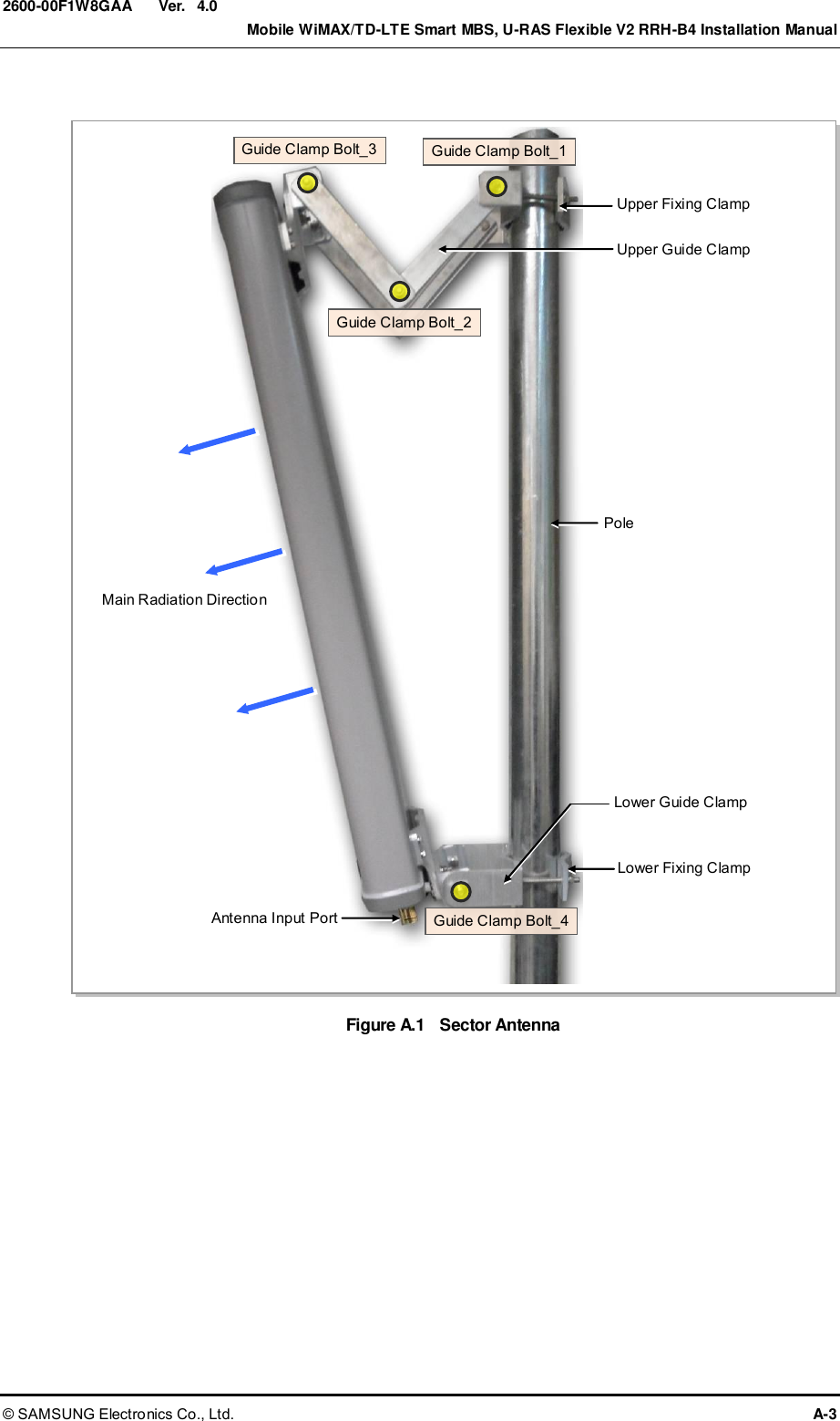  Ver.    Mobile WiMAX/TD-LTE Smart MBS, U-RAS Flexible V2 RRH-B4 Installation Manual © SAMSUNG Electronics Co., Ltd.  A-3 2600-00F1W8GAA 4.0  Figure A.1   Sector Antenna Antenna Input Port Pole Main Radiation Direction Upper Fixing Clamp Lower Fixing Clamp Upper Guide Clamp Lower Guide Clamp Guide Clamp Bolt_2 Guide Clamp Bolt_1 Guide Clamp Bolt_3 Guide Clamp Bolt_4 