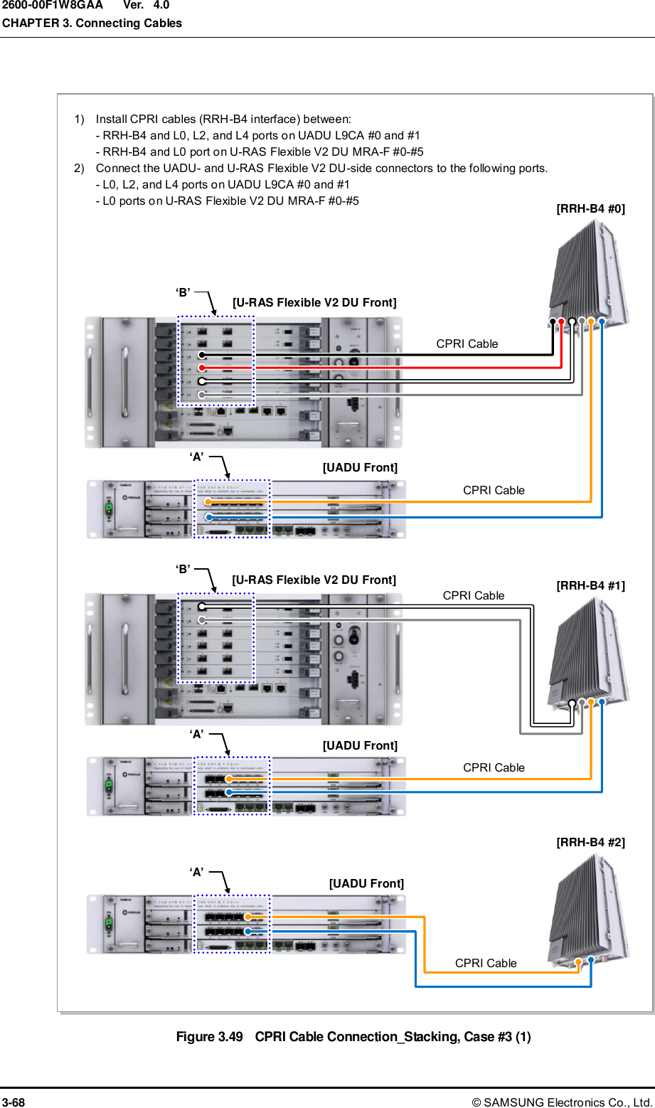  Ver.  CHAPTER 3. Connecting Cables 3-68 © SAMSUNG Electronics Co., Ltd. 2600-00F1W8GAA 4.0  Figure 3.49  CPRI Cable Connection_Stacking, Case #3 (1) [UADU Front] [UADU Front] [U-RAS Flexible V2 DU Front]   1)    Install CPRI cables (RRH-B4 interface) between: - RRH-B4 and L0, L2, and L4 ports on UADU L9CA #0 and #1 - RRH-B4 and L0 port on U-RAS Flexible V2 DU MRA-F #0-#5 2)    Connect the UADU- and U-RAS Flexible V2 DU-side connectors to the following ports. - L0, L2, and L4 ports on UADU L9CA #0 and #1 - L0 ports on U-RAS Flexible V2 DU MRA-F #0-#5 [UADU Front] [U-RAS Flexible V2 DU Front]   [UADU Front] [RRH-B4 #0] ‘A’ CPRI Cable CPRI Cable ‘B’ [RRH-B4 #1] ‘A’ CPRI Cable CPRI Cable ‘B’ [RRH-B4 #2] ‘A’ CPRI Cable 