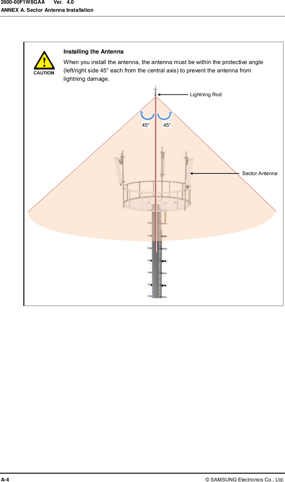  Ver.  ANNEX A. Sector Antenna Installation A-4 © SAMSUNG Electronics Co., Ltd. 2600-00F1W8GAA 4.0    Installing the Antenna   When you install the antenna, the antenna must be within the protective angle (left/right side 45° each from the central axis) to prevent the antenna from lightning damage.                        Lightning Rod 45° 45° Sector Antenna 