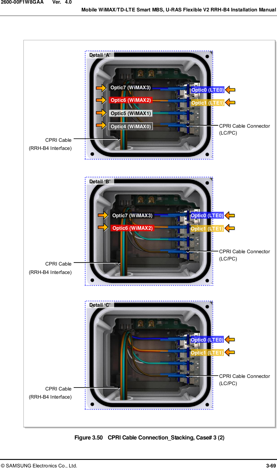  Ver.    Mobile WiMAX/TD-LTE Smart MBS, U-RAS Flexible V2 RRH-B4 Installation Manual © SAMSUNG Electronics Co., Ltd.  3-69 2600-00F1W8GAA 4.0  Figure 3.50  CPRI Cable Connection_Stacking, Case# 3 (2) CPRI Cable (RRH-B4 Interface) CPRI Cable Connector (LC/PC) Optic0 (LTE0) Optic1 (LTE1) CPRI Cable (RRH-B4 Interface) CPRI Cable Connector (LC/PC) Optic0 (LTE0) Optic1 (LTE1) Detail ‘A’ CPRI Cable (RRH-B4 Interface) CPRI Cable Connector (LC/PC) Detail ‘B’ Detail ‘C’ Optic0 (LTE0) Optic1 (LTE1) Optic4 (WiMAX0) Optic6 (WiMAX2) Optic5 (WiMAX1) Optic7 (WiMAX3) Optic6 (WiMAX2) Optic7 (WiMAX3) 