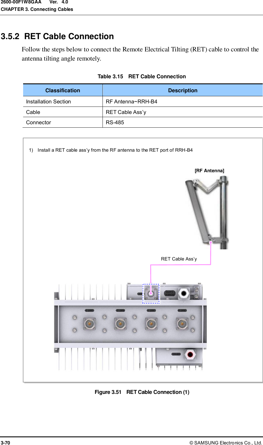  Ver.  CHAPTER 3. Connecting Cables 3-70 © SAMSUNG Electronics Co., Ltd. 2600-00F1W8GAA 4.0 3.5.2  RET Cable Connection Follow the steps below to connect the Remote Electrical Tilting (RET) cable to control the antenna tilting angle remotely.  Table 3.15  RET Cable Connection Classification Description Installation Section RF Antenna~RRH-B4 Cable RET Cable Ass’y Connector RS-485  Figure 3.51   RET Cable Connection (1)  RET Cable Ass’y 1)    Install a RET cable ass’y from the RF antenna to the RET port of RRH-B4 [RF Antenna] 