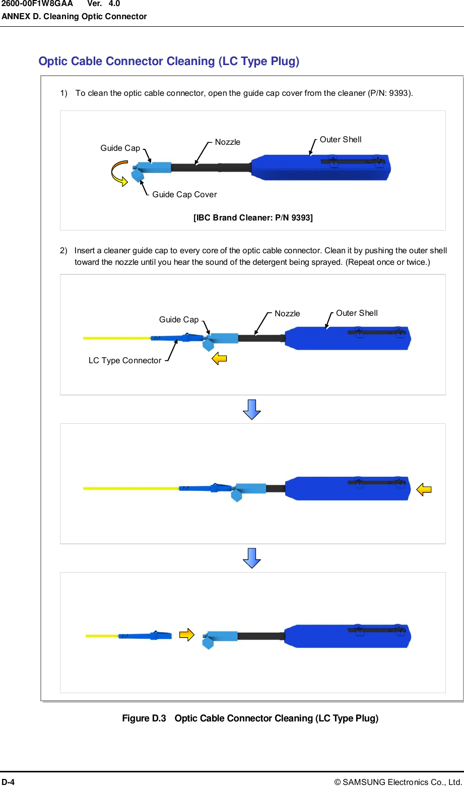  Ver.  ANNEX D. Cleaning Optic Connector D-4 © SAMSUNG Electronics Co., Ltd. 2600-00F1W8GAA 4.0 Optic Cable Connector Cleaning (LC Type Plug) Figure D.3   Optic Cable Connector Cleaning (LC Type Plug)  Guide Cap Guide Cap Cover 1)    To clean the optic cable connector, open the guide cap cover from the cleaner (P/N: 9393).  2)    Insert a cleaner guide cap to every core of the optic cable connector. Clean it by pushing the outer shell toward the nozzle until you hear the sound of the detergent being sprayed. (Repeat once or twice.)    Outer Shell Nozzle Guide Cap Nozzle Outer Shell LC Type Connector [IBC Brand Cleaner: P/N 9393] 