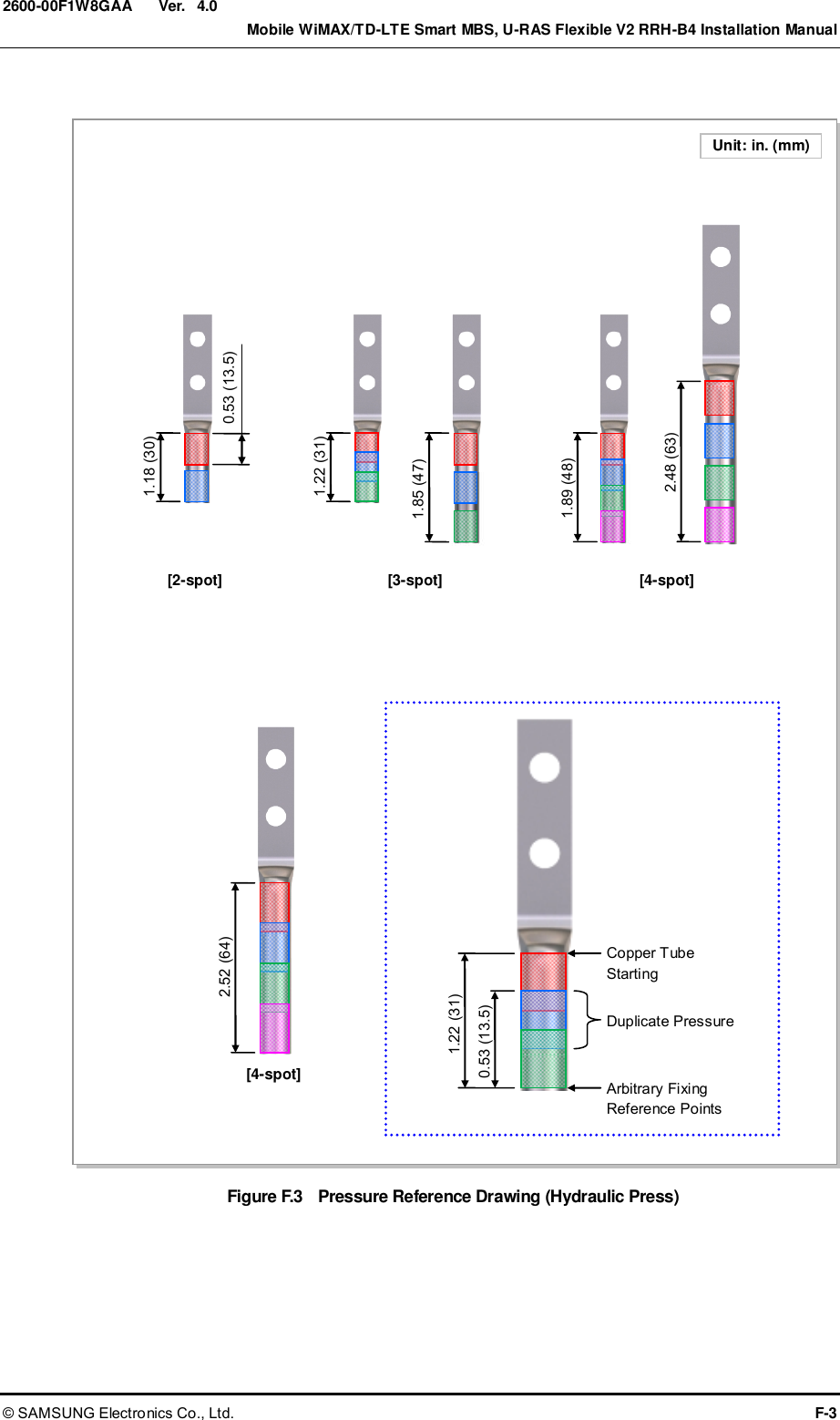  Ver.    Mobile WiMAX/TD-LTE Smart MBS, U-RAS Flexible V2 RRH-B4 Installation Manual © SAMSUNG Electronics Co., Ltd.  F-3 2600-00F1W8GAA 4.0  Figure F.3    Pressure Reference Drawing (Hydraulic Press)  Unit: in. (mm) [2-spot] [3-spot] [4-spot] 1.18 (30) [4-spot] Copper Tube Starting Duplicate Pressure Arbitrary Fixing Reference Points 0.53 (13.5) 1.22 (31) 0.53 (13.5) 1.22 (31) 1.85 (47) 1.89 (48) 2.48 (63) 2.52 (64) 