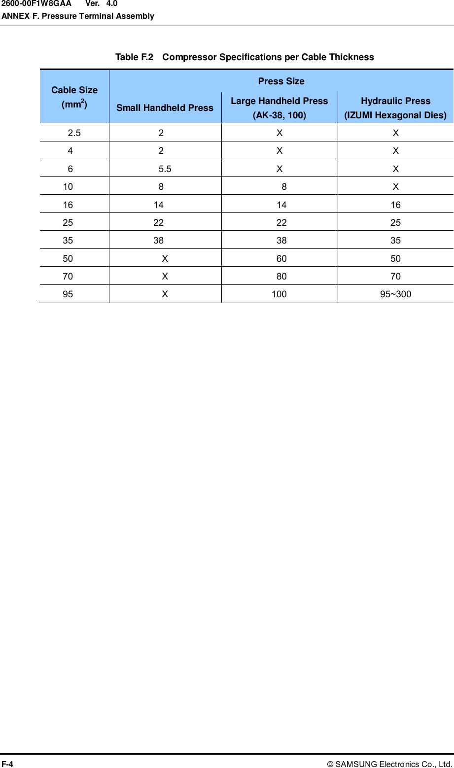  Ver.  ANNEX F. Pressure Terminal Assembly F-4 © SAMSUNG Electronics Co., Ltd. 2600-00F1W8GAA 4.0 Table F.2    Compressor Specifications per Cable Thickness Cable Size (mm2) Press Size Small Handheld Press Large Handheld Press (AK-38, 100) Hydraulic Press (IZUMI Hexagonal Dies) 2.5 2 X X 4 2 X X 6 5.5 X X 10 8 8 X 16 14 14 16 25 22 22 25 35 38 38 35 50 X 60 50 70 X 80 70 95 X 100 95~300  