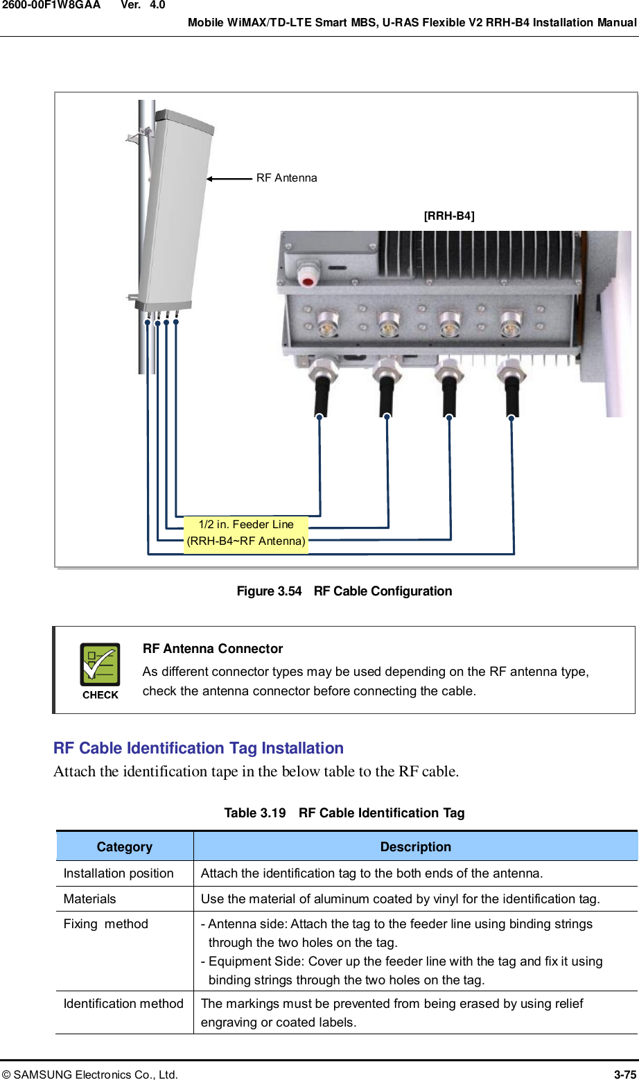  Ver.    Mobile WiMAX/TD-LTE Smart MBS, U-RAS Flexible V2 RRH-B4 Installation Manual © SAMSUNG Electronics Co., Ltd.  3-75 2600-00F1W8GAA 4.0  Figure 3.54   RF Cable Configuration   RF Antenna Connector   As different connector types may be used depending on the RF antenna type, check the antenna connector before connecting the cable.  RF Cable Identification Tag Installation Attach the identification tape in the below table to the RF cable.    Table 3.19  RF Cable Identification Tag Category Description Installation position Attach the identification tag to the both ends of the antenna.   Materials Use the material of aluminum coated by vinyl for the identification tag. Fixing  method - Antenna side: Attach the tag to the feeder line using binding strings through the two holes on the tag. - Equipment Side: Cover up the feeder line with the tag and fix it using binding strings through the two holes on the tag. Identification method The markings must be prevented from being erased by using relief engraving or coated labels. RF Antenna [RRH-B4] 1/2 in. Feeder Line (RRH-B4~RF Antenna) 