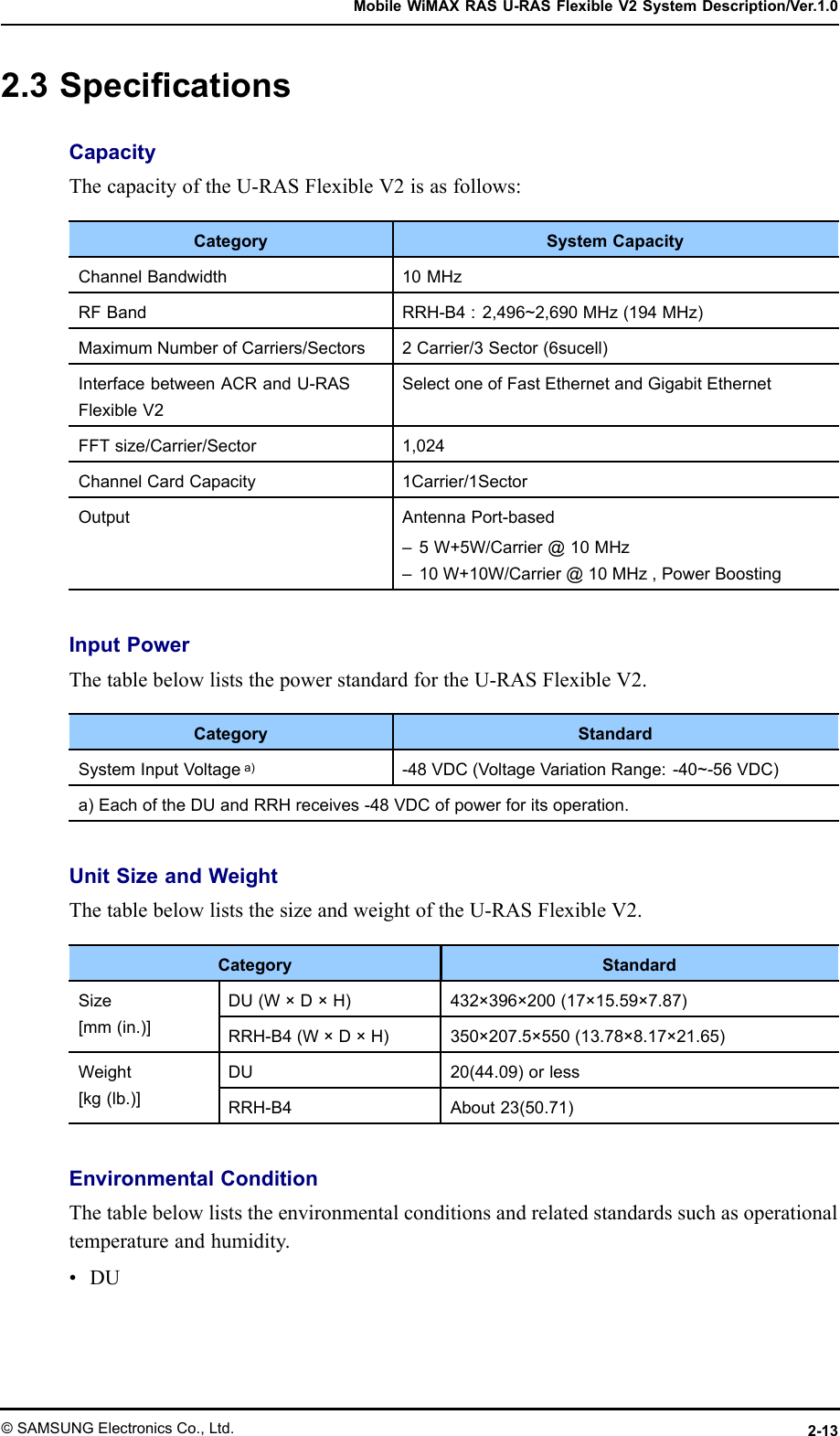 MobileWiMAXRASU-RASFlexibleV2SystemDescription/Ver.1.02.3SpecicationsCapacityThecapacityoftheU-RASFlexibleV2isasfollows:CategorySystemCapacityChannelBandwidth10MHzRFBandRRH-B4:2,496~2,690MHz(194MHz)MaximumNumberofCarriers/Sectors2Carrier/3Sector(6sucell)InterfacebetweenACRandU-RASFlexibleV2SelectoneofFastEthernetandGigabitEthernetFFTsize/Carrier/Sector1,024ChannelCardCapacity1Carrier/1SectorOutputAntennaPort-based–5W+5W/Carrier@10MHz–10W+10W/Carrier@10MHz,PowerBoostingInputPowerThetablebelowliststhepowerstandardfortheU-RASFlexibleV2.CategoryStandardSystemInputVoltagea)-48VDC(VoltageVariationRange:-40~-56VDC)a)EachoftheDUandRRHreceives-48VDCofpowerforitsoperation.UnitSizeandWeightThetablebelowliststhesizeandweightoftheU-RASFlexibleV2.CategoryStandardDU(W×D×H)432×396×200(17×15.59×7.87) Size[mm(in.)]RRH-B4(W×D×H)350×207.5×550(13.78×8.17×21.65)DU20(44.09)orless Weight[kg(lb.)]RRH-B4About23(50.71)EnvironmentalConditionThetablebelowliststheenvironmentalconditionsandrelatedstandardssuchasoperationaltemperatureandhumidity.•DU©SAMSUNGElectronicsCo.,Ltd.2-13