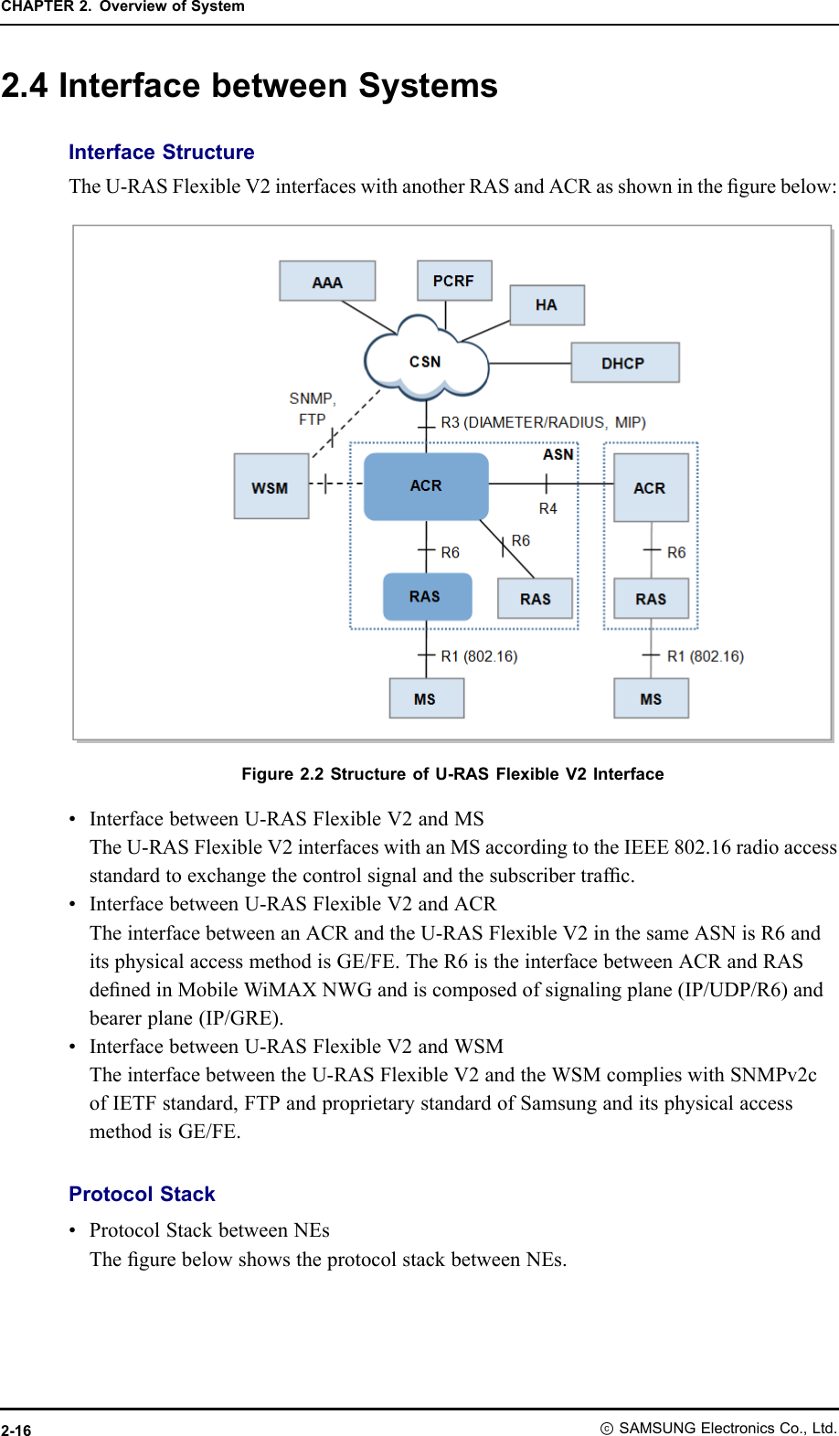 CHAPTER2.OverviewofSystem2.4InterfacebetweenSystemsInterfaceStructureTheU-RASFlexibleV2interfaceswithanotherRASandACRasshowninthegurebelow:Figure2.2StructureofU-RASFlexibleV2Interface•InterfacebetweenU-RASFlexibleV2andMSTheU-RASFlexibleV2interfaceswithanMSaccordingtotheIEEE802.16radioaccessstandardtoexchangethecontrolsignalandthesubscribertrafc.•InterfacebetweenU-RASFlexibleV2andACRTheinterfacebetweenanACRandtheU-RASFlexibleV2inthesameASNisR6anditsphysicalaccessmethodisGE/FE.TheR6istheinterfacebetweenACRandRASdenedinMobileWiMAXNWGandiscomposedofsignalingplane(IP/UDP/R6)andbearerplane(IP/GRE).•InterfacebetweenU-RASFlexibleV2andWSMTheinterfacebetweentheU-RASFlexibleV2andtheWSMcomplieswithSNMPv2cofIETFstandard,FTPandproprietarystandardofSamsunganditsphysicalaccessmethodisGE/FE.ProtocolStack•ProtocolStackbetweenNEsThegurebelowshowstheprotocolstackbetweenNEs.2-16ⓒSAMSUNGElectronicsCo.,Ltd.