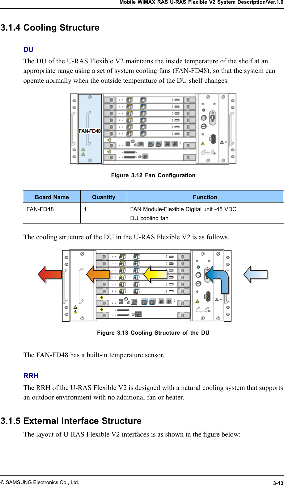 MobileWiMAXRASU-RASFlexibleV2SystemDescription/Ver.1.03.1.4CoolingStructureDUTheDUoftheU-RASFlexibleV2maintainstheinsidetemperatureoftheshelfatanappropriaterangeusingasetofsystemcoolingfans(FAN-FD48),sothatthesystemcanoperatenormallywhentheoutsidetemperatureoftheDUshelfchanges.Figure3.12FanCongurationBoardNameQuantityFunctionFAN-FD481FANModule-FlexibleDigitalunit-48VDCDUcoolingfanThecoolingstructureoftheDUintheU-RASFlexibleV2isasfollows.Figure3.13CoolingStructureoftheDUTheFAN-FD48hasabuilt-intemperaturesensor.RRHTheRRHoftheU-RASFlexibleV2isdesignedwithanaturalcoolingsystemthatsupportsanoutdoorenvironmentwithnoadditionalfanorheater.3.1.5ExternalInterfaceStructureThelayoutofU-RASFlexibleV2interfacesisasshowninthegurebelow:©SAMSUNGElectronicsCo.,Ltd.3-13