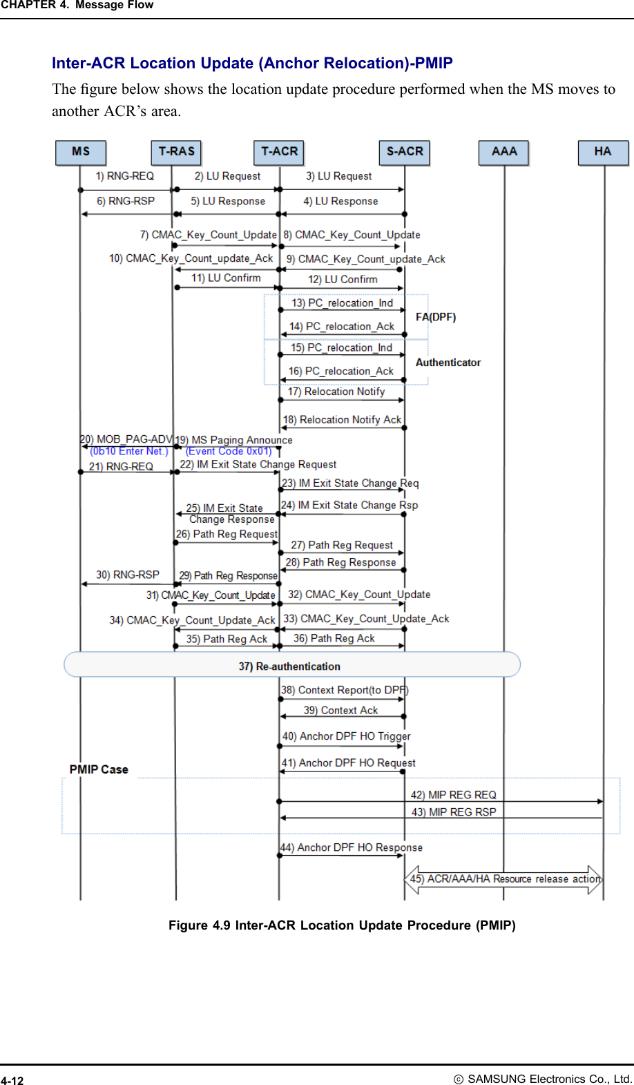 CHAPTER4.MessageFlowInter-ACRLocationUpdate(AnchorRelocation)-PMIPThegurebelowshowsthelocationupdateprocedureperformedwhentheMSmovestoanotherACR’sarea.Figure4.9Inter-ACRLocationUpdateProcedure(PMIP)4-12ⓒSAMSUNGElectronicsCo.,Ltd.