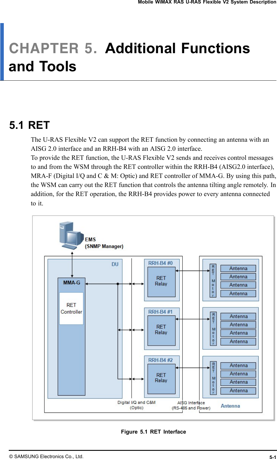 MobileWiMAXRASU-RASFlexibleV2SystemDescriptionCHAPTER5.AdditionalFunctionsandTools5.1RETTheU-RASFlexibleV2cansupporttheRETfunctionbyconnectinganantennawithanAISG2.0interfaceandanRRH-B4withanAISG2.0interface.ToprovidetheRETfunction,theU-RASFlexibleV2sendsandreceivescontrolmessagestoandfromtheWSMthroughtheRETcontrollerwithintheRRH-B4(AISG2.0interface),MRA-F(DigitalI/QandC&amp;M:Optic)andRETcontrollerofMMA-G.Byusingthispath,theWSMcancarryouttheRETfunctionthatcontrolstheantennatiltingangleremotely.Inaddition,fortheREToperation,theRRH-B4providespowertoeveryantennaconnectedtoit.Figure5.1RETInterface©SAMSUNGElectronicsCo.,Ltd.5-1