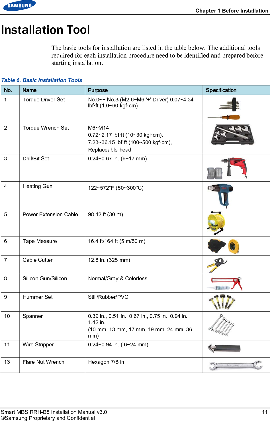 Smart MB©SamsunInstTable 6. No. 1 2 3 4 5 6 7 8 9 10 11 13  BS RRH-B8 Inng ProprietaryallatioTresBasic InstallaName Torque DriverTorque WrenDrill/Bit Set Heating Gun Power ExtensTape MeasurCable Cutter Silicon Gun/SHummer Set Spanner Wire Stripper Flare Nut Wre nstallation May and Confidenon TooThe basic tooequired for etarting instalation Tools r Set ch Set sion Cable re Silicon ench nual v3.0  ntial ol ols for installeach installatllation. Purpose No.0~+ No.3lbf·ft (1.0~60M6~M14 0.72~2.17 lbf7.23~36.15 lReplaceable0.24~0.67 in122~572°F (98.42 ft (30 m16.4 ft/164 ft12.8 in. (325Normal/GrayStill/Rubber/P0.39 in., 0.511.42 in. (10 mm, 13 mmm) 0.24~0.94 inHexagon 7/8lation are listtion procedur3 (M2.6~M6 ‘+0 kgf·cm) f·ft (10~30 kgfbf·ft (100~500e head . (6~17 mm)50~300°C) m) t (5 m/50 m)5 mm) y &amp; Colorless PVC 1 in., 0.67 in.,mm, 17 mm, 1. ( 6~24 mm)8 in.  ted in the tabre need to be+’ Driver) 0.07~f·cm),  0 kgf·cm),  0.75 in., 0.94 19 mm, 24 mmChapteble below. The identified aSpe~4.34 in., m, 36 er 1 Before Inhe additionaland prepared ecification          stallation 11 l tools before    