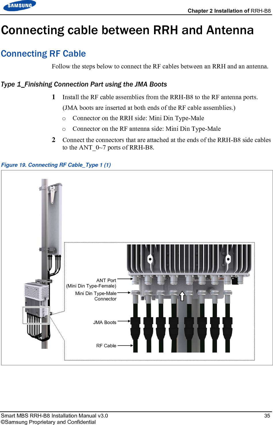 Chapter 2 Installation of RRH-B8 Smart MBS RRH-B8 Installation Manual v3.0 35 ©Samsung Proprietary and Confidential Connecting cable between RRH and Antenna Connecting RF Cable Follow the steps below to connect the RF cables between an RRH and an antenna. Type 1_Finishing Connection Part using the JMA Boots 1 Install the RF cable assemblies from the RRH-B8 to the RF antenna ports. (JMA boots are inserted at both ends of the RF cable assemblies.) o Connector on the RRH side: Mini Din Type-Male o Connector on the RF antenna side: Mini Din Type-Male 2 Connect the connectors that are attached at the ends of the RRH-B8 side cables to the ANT_0~7 ports of RRH-B8. Figure 19. Connecting RF Cable_Type 1 (1) JMA BootsMini Din Type-Male ConnectorANT Port(Mini Din Type-Female)RF Cable