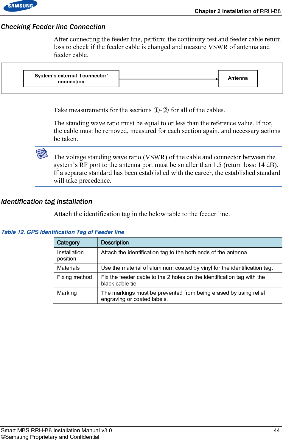  Chapter 2 Installation of RRH-B8 Smart MBS RRH-B8 Installation Manual v3.0   44 ©Samsung Proprietary and Confidential Checking Feeder line Connection After connecting the feeder line, perform the continuity test and feeder cable return loss to check if the feeder cable is changed and measure VSWR of antenna and feeder cable.  Take measurements for the sections ①-② for all of the cables.  The standing wave ratio must be equal to or less than the reference value. If not, the cable must be removed, measured for each section again, and necessary actions be taken.  The voltage standing wave ratio (VSWR) of the cable and connector between the system’s RF port to the antenna port must be smaller than 1.5 (return loss: 14 dB). If a separate standard has been established with the career, the established standard will take precedence. Identification tag installation Attach the identification tag in the below table to the feeder line. Table 12. GPS Identification Tag of Feeder line Category  Description Installation position Attach the identification tag to the both ends of the antenna. Materials  Use the material of aluminum coated by vinyl for the identification tag. Fixing method  Fix the feeder cable to the 2 holes on the identification tag with the black cable tie. Marking  The markings must be prevented from being erased by using relief engraving or coated labels.    Antenna System’s external ‘I connector’ connection 
