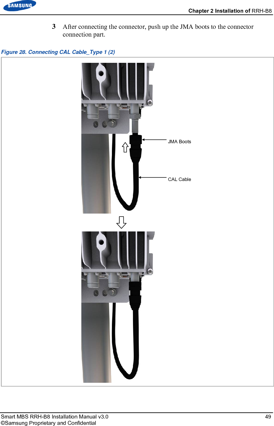 Chapter 2 Installation of RRH-B8 Smart MBS RRH-B8 Installation Manual v3.0 49 ©Samsung Proprietary and Confidential 3 After connecting the connector, push up the JMA boots to the connector connection part. Figure 28. Connecting CAL Cable_Type 1 (2) JMA BootsCAL Cable
