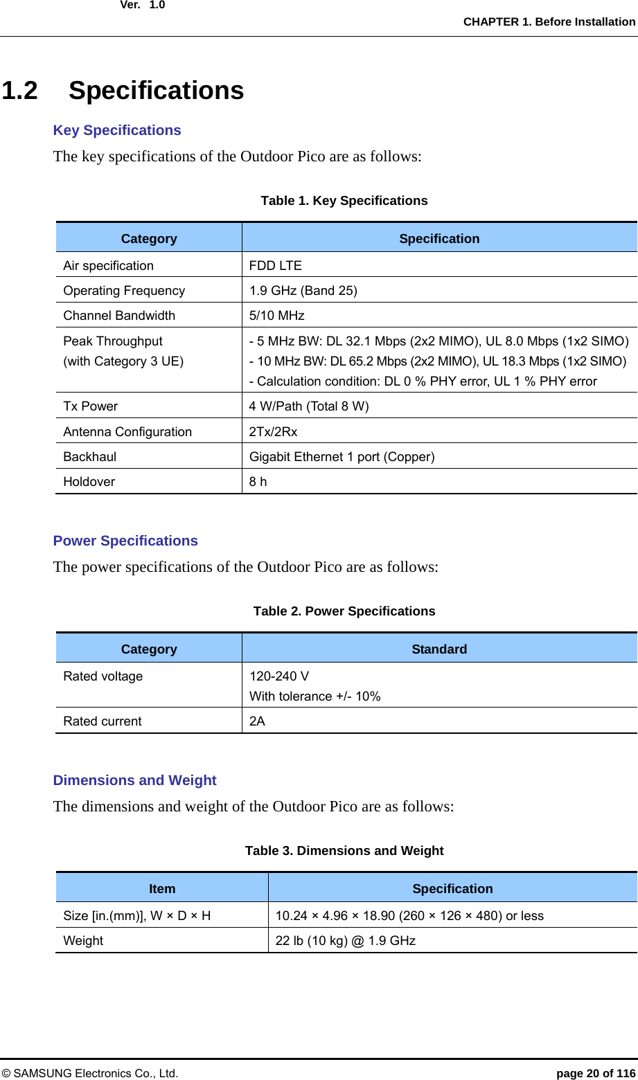  Ver.   CHAPTER 1. Before Installation © SAMSUNG Electronics Co., Ltd.  page 20 of 116 1.01.2 Specifications Key Specifications The key specifications of the Outdoor Pico are as follows:  Table 1. Key Specifications Category  Specification Air specification  FDD LTE Operating Frequency  1.9 GHz (Band 25) Channel Bandwidth  5/10 MHz   Peak Throughput   (with Category 3 UE) - 5 MHz BW: DL 32.1 Mbps (2x2 MIMO), UL 8.0 Mbps (1x2 SIMO)- 10 MHz BW: DL 65.2 Mbps (2x2 MIMO), UL 18.3 Mbps (1x2 SIMO)- Calculation condition: DL 0 % PHY error, UL 1 % PHY error Tx Power    4 W/Path (Total 8 W) Antenna Configuration  2Tx/2Rx Backhaul  Gigabit Ethernet 1 port (Copper) Holdover 8 h  Power Specifications The power specifications of the Outdoor Pico are as follows:  Table 2. Power Specifications Category  Standard Rated voltage  120-240 V With tolerance +/- 10% Rated current  2A  Dimensions and Weight The dimensions and weight of the Outdoor Pico are as follows:  Table 3. Dimensions and Weight Item  Specification Size [in.(mm)], W × D × H  10.24 × 4.96 × 18.90 (260 × 126 × 480) or less   Weight  22 lb (10 kg) @ 1.9 GHz  