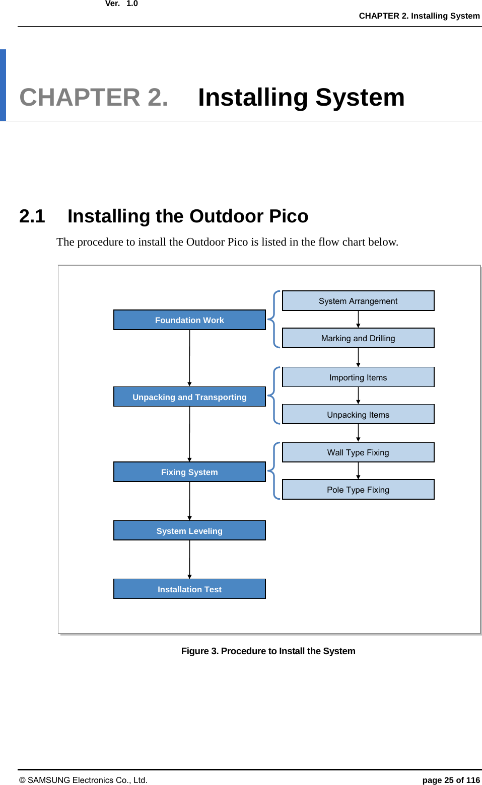  Ver.  CHAPTER 2. Installing System © SAMSUNG Electronics Co., Ltd.  page 25 of 116 1.0 CHAPTER 2.  Installing System      2.1  Installing the Outdoor Pico The procedure to install the Outdoor Pico is listed in the flow chart below.  Figure 3. Procedure to Install the System  Foundation Work Unpacking and Transporting Marking and Drilling System Arrangement Fixing System System Leveling Installation Test Unpacking Items Importing Items Pole Type Fixing Wall Type Fixing 