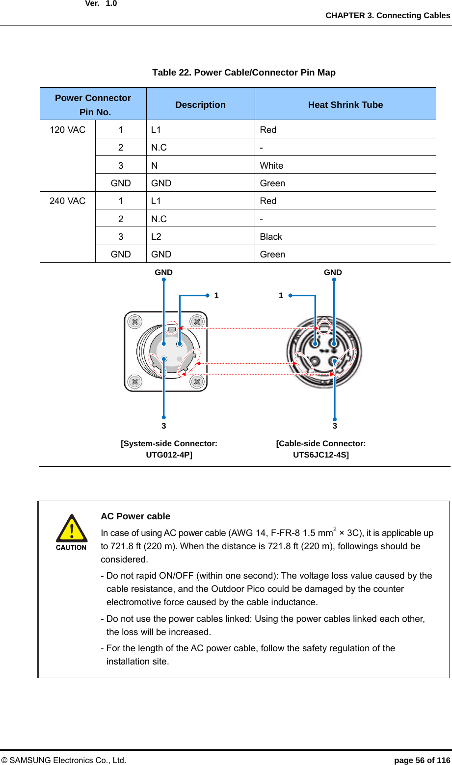  Ver.   CHAPTER 3. Connecting Cables © SAMSUNG Electronics Co., Ltd.  page 56 of 116 1.0 Table 22. Power Cable/Connector Pin Map Power Connector  Pin No.  Description  Heat Shrink Tube 120 VAC  1  L1  Red 2 N.C  - 3 N  White GND GND  Green 240 VAC  1  L1  Red 2 N.C  - 3 L2  Black GND GND  Green                  AC Power cable   In case of using AC power cable (AWG 14, F-FR-8 1.5 mm2 × 3C), it is applicable up to 721.8 ft (220 m). When the distance is 721.8 ft (220 m), followings should be considered.   - Do not rapid ON/OFF (within one second): The voltage loss value caused by the   cable resistance, and the Outdoor Pico could be damaged by the counter   electromotive force caused by the cable inductance.   - Do not use the power cables linked: Using the power cables linked each other,   the loss will be increased.   - For the length of the AC power cable, follow the safety regulation of the  installation site. 1GND GND3  31[Cable-side Connector: UTS6JC12-4S] [System-side Connector:   UTG012-4P] 