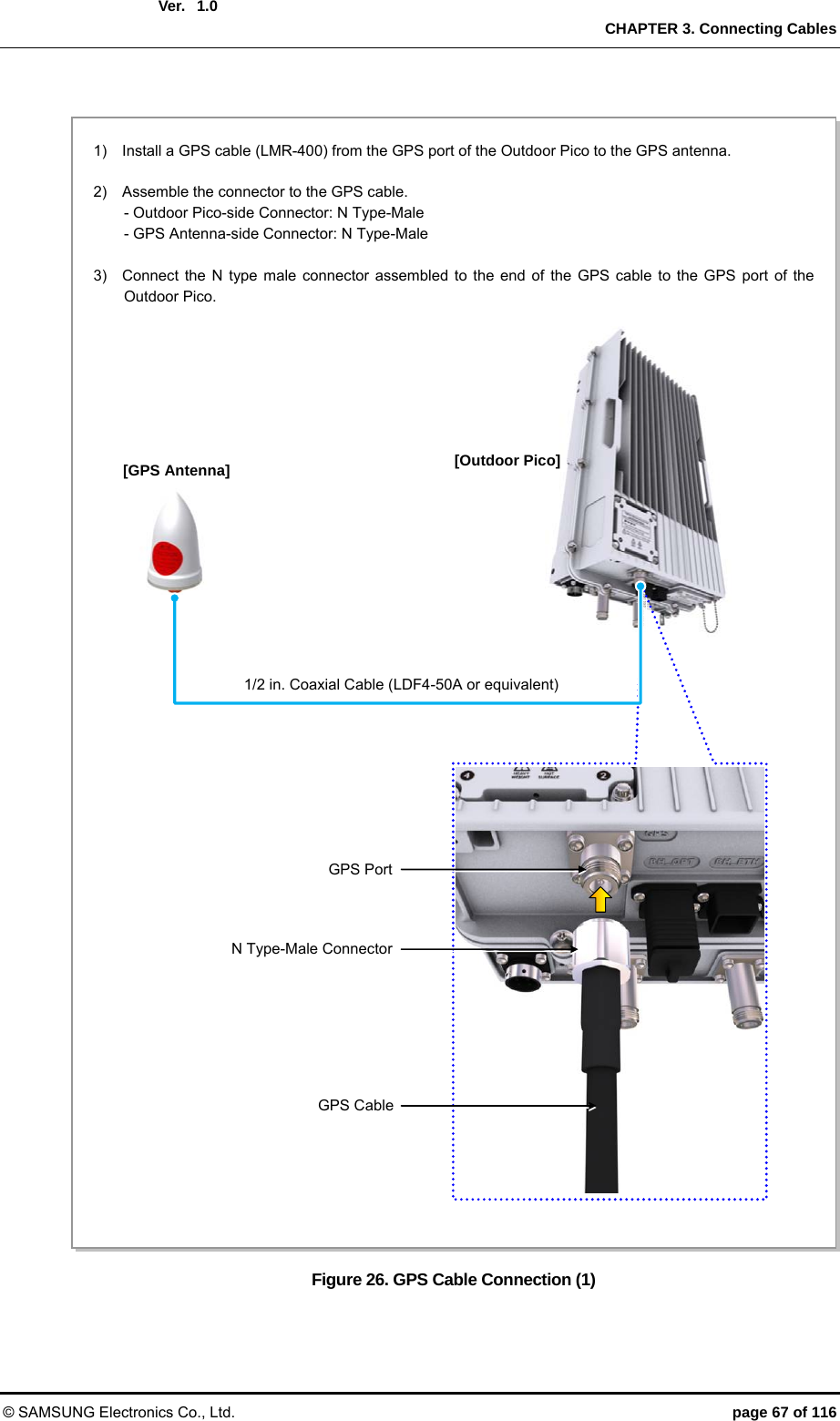  Ver.  CHAPTER 3. Connecting Cables © SAMSUNG Electronics Co., Ltd.  page 67 of 116 1.0  Figure 26. GPS Cable Connection (1) [GPS Antenna]  1)    Install a GPS cable (LMR-400) from the GPS port of the Outdoor Pico to the GPS antenna.  2)    Assemble the connector to the GPS cable. - Outdoor Pico-side Connector: N Type-Male - GPS Antenna-side Connector: N Type-Male  3)   Connect the N type male connector assembled to the end of the GPS cable to the GPS port of the Outdoor Pico. 1/2 in. Coaxial Cable (LDF4-50A or equivalent)  [Outdoor Pico] N Type-Male ConnectorGPS CableGPS Port