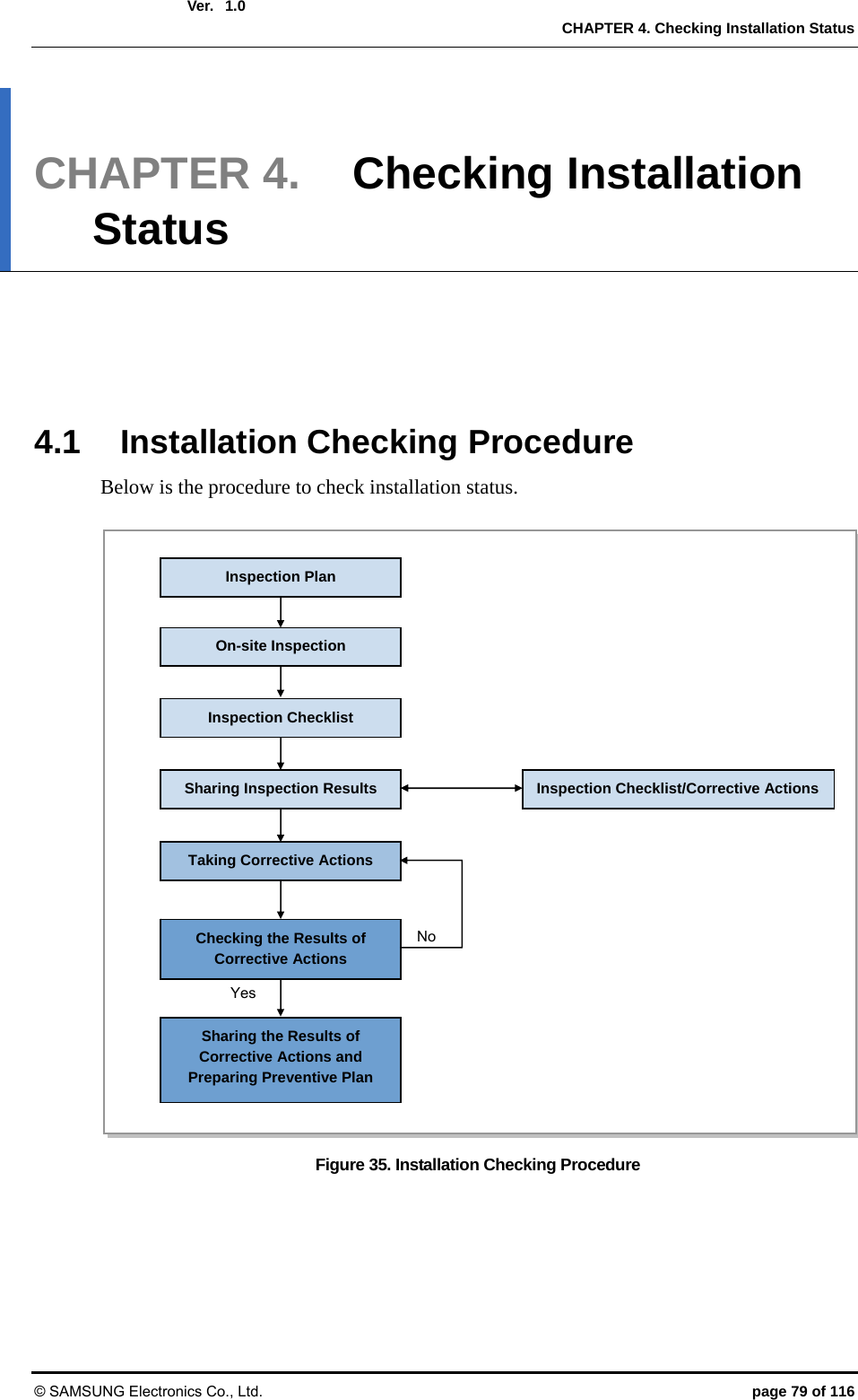 Ver.  CHAPTER 4. Checking Installation Status © SAMSUNG Electronics Co., Ltd.  page 79 of 116 1.0 CHAPTER 4.  Checking Installation Status      4.1  Installation Checking Procedure Below is the procedure to check installation status.  Figure 35. Installation Checking Procedure  NoYes Sharing Inspection Results Taking Corrective Actions Checking the Results of Corrective Actions On-site Inspection Inspection Checklist Inspection Checklist/Corrective ActionsSharing the Results of Corrective Actions and Preparing Preventive Plan Inspection Plan 