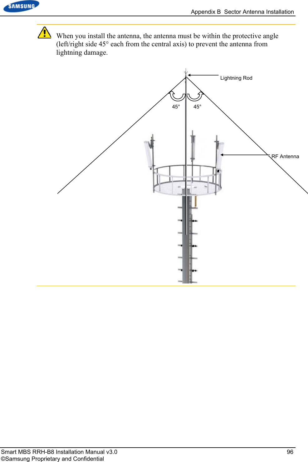   Appendix B  Sector Antenna Installation Smart MBS RRH-B8 Installation Manual v3.0   96 ©Samsung Proprietary and Confidential  When you install the antenna, the antenna must be within the protective angle (left/right side 45° each from the central axis) to prevent the antenna from lightning damage.    Lightning Rod 45°45°RF Antenna 