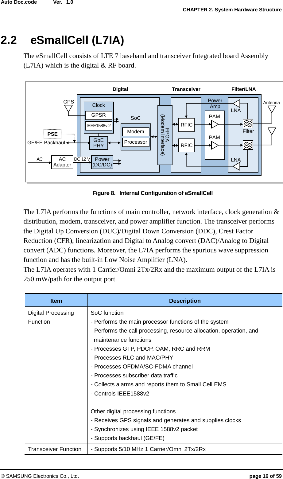  Ver.   CHAPTER 2. System Hardware Structure © SAMSUNG Electronics Co., Ltd.  page 16 of 59 Auto Doc.code  1.02.2 eSmallCell (L7IA) The eSmallCell consists of LTE 7 baseband and transceiver Integrated board Assembly (L7IA) which is the digital &amp; RF board.  Figure 8.   Internal Configuration of eSmallCell  The L7IA performs the functions of main controller, network interface, clock generation &amp; distribution, modem, transceiver, and power amplifier function. The transceiver performs the Digital Up Conversion (DUC)/Digital Down Conversion (DDC), Crest Factor Reduction (CFR), linearization and Digital to Analog convert (DAC)/Analog to Digital convert (ADC) functions. Moreover, the L7IA performs the spurious wave suppression function and has the built-in Low Noise Amplifier (LNA).   The L7IA operates with 1 Carrier/Omni 2Tx/2Rx and the maximum output of the L7IA is 250 mW/path for the output port.    Item  Description Digital Processing Function SoC function - Performs the main processor functions of the system - Performs the call processing, resource allocation, operation, and maintenance functions - Processes GTP, PDCP, OAM, RRC and RRM - Processes RLC and MAC/PHY - Processes OFDMA/SC-FDMA channel - Processes subscriber data traffic - Collects alarms and reports them to Small Cell EMS - Controls IEEE1588v2  Other digital processing functions - Receives GPS signals and generates and supplies clocks - Synchronizes using IEEE 1588v2 packet - Supports backhaul (GE/FE) Transceiver Function  - Supports 5/10 MHz 1 Carrier/Omni 2Tx/2Rx GPSR IEEE1588v 2 Clock GbE PHY Power (DC/DC) Modem Processor SoC FPGA(Modem Interface) RFIC RFIC DigitalPAMPAMLNA LNA Filter AntennaPowerAmp Transceiver Filter/LNA GPS GE/FE Backhaul PSE AC Adapter  DC 12 V  AC 