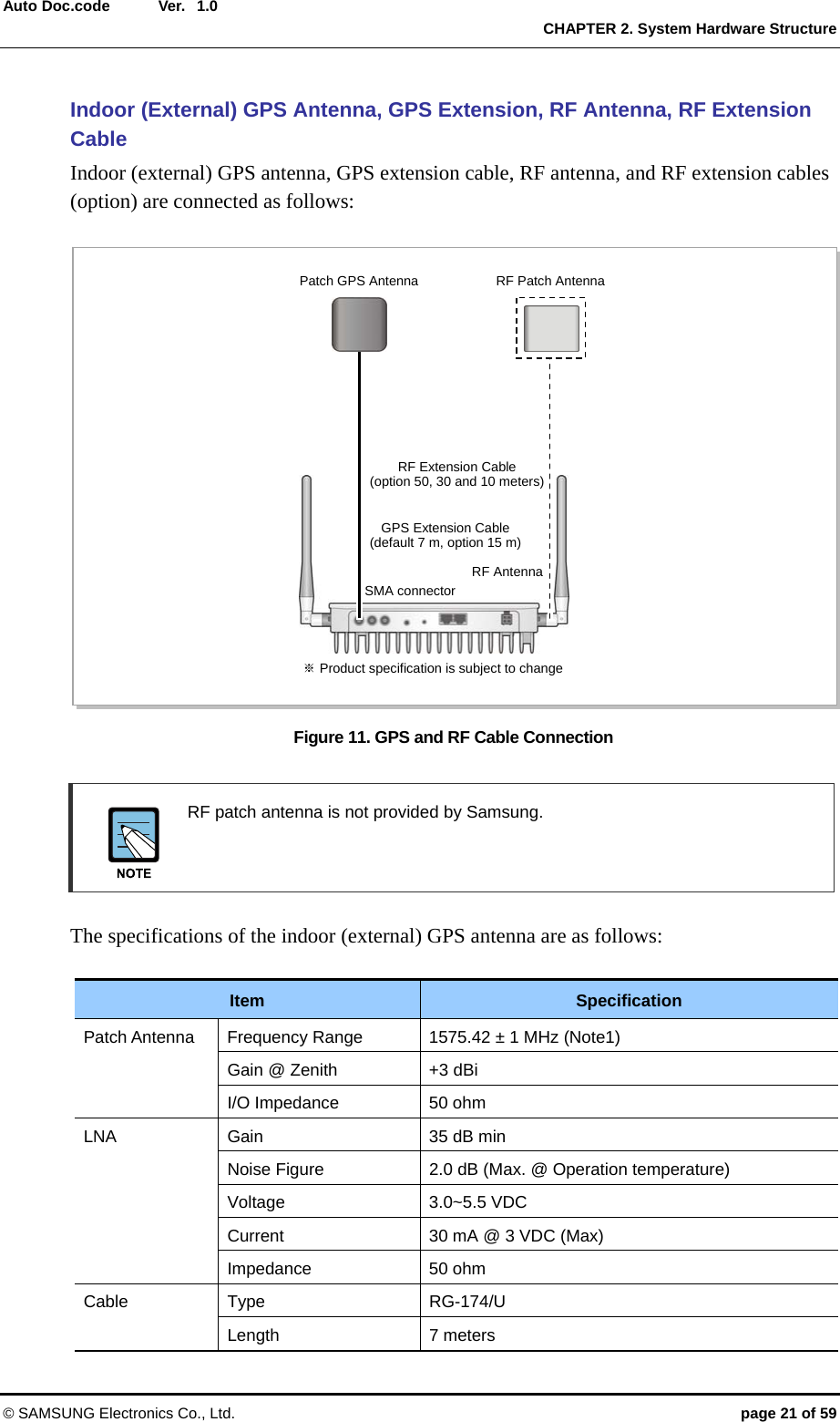  Ver.  CHAPTER 2. System Hardware Structure © SAMSUNG Electronics Co., Ltd.  page 21 of 59 Auto Doc.code  1.0 Indoor (External) GPS Antenna, GPS Extension, RF Antenna, RF Extension Cable Indoor (external) GPS antenna, GPS extension cable, RF antenna, and RF extension cables (option) are connected as follows:  Figure 11. GPS and RF Cable Connection   RF patch antenna is not provided by Samsung.    The specifications of the indoor (external) GPS antenna are as follows:  Item  Specification Patch Antenna  Frequency Range  1575.42 ± 1 MHz (Note1) Gain @ Zenith  +3 dBi I/O Impedance  50 ohm LNA  Gain  35 dB min Noise Figure  2.0 dB (Max. @ Operation temperature) Voltage 3.0~5.5 VDC Current  30 mA @ 3 VDC (Max) Impedance 50 ohm Cable Type  RG-174/U Length 7 meters SMA connector RF AntennaGPS Extension Cable (default 7 m, option 15 m) RF Extension Cable   (option 50, 30 and 10 meters) ※ Product specification is subject to change Patch GPS Antenna  RF Patch Antenna 