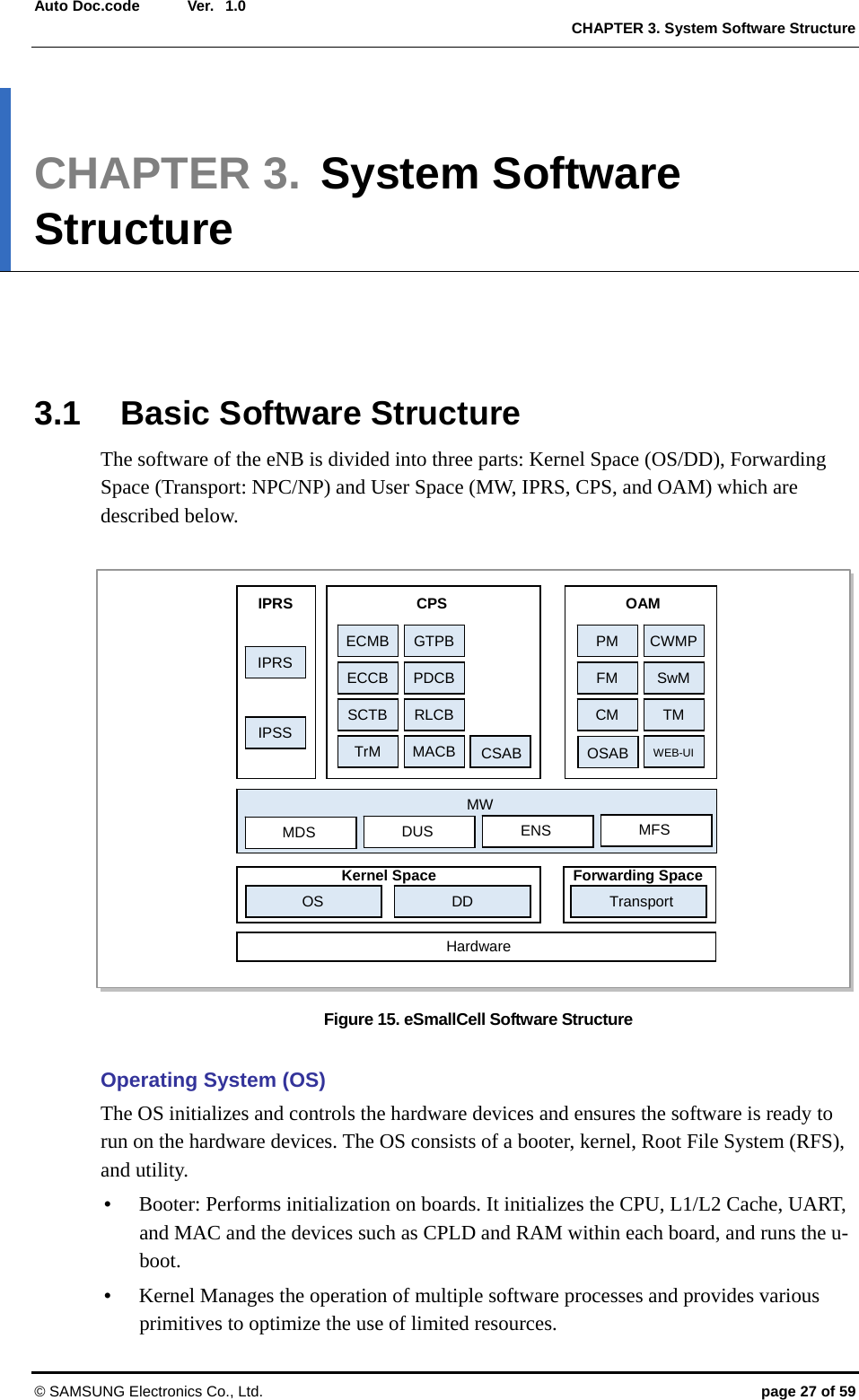  Ver.  CHAPTER 3. System Software Structure © SAMSUNG Electronics Co., Ltd.  page 27 of 59 Auto Doc.code  1.0 CHAPTER 3. System Software Structure     3.1  Basic Software Structure   The software of the eNB is divided into three parts: Kernel Space (OS/DD), Forwarding Space (Transport: NPC/NP) and User Space (MW, IPRS, CPS, and OAM) which are described below.  Figure 15. eSmallCell Software Structure  Operating System (OS) The OS initializes and controls the hardware devices and ensures the software is ready to run on the hardware devices. The OS consists of a booter, kernel, Root File System (RFS), and utility. y Booter: Performs initialization on boards. It initializes the CPU, L1/L2 Cache, UART, and MAC and the devices such as CPLD and RAM within each board, and runs the u-boot.  y Kernel Manages the operation of multiple software processes and provides various primitives to optimize the use of limited resources. IPRS IPRS IPSS CPSECMBECCBSCTBTrMGTPBPDCBRLCBMACBOAMPMFMCMCWMP SwM TM WEB-UI MWTransport OS  DD HardwareOSABCSABKernel Space  Forwarding Space MDS  DUS  ENS  MFS 