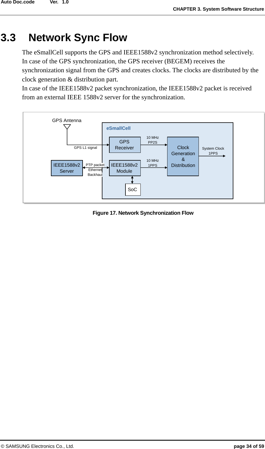  Ver.   CHAPTER 3. System Software Structure © SAMSUNG Electronics Co., Ltd.  page 34 of 59 Auto Doc.code  1.03.3  Network Sync Flow The eSmallCell supports the GPS and IEEE1588v2 synchronization method selectively.   In case of the GPS synchronization, the GPS receiver (BEGEM) receives the synchronization signal from the GPS and creates clocks. The clocks are distributed by the clock generation &amp; distribution part. In case of the IEEE1588v2 packet synchronization, the IEEE1588v2 packet is received from an external IEEE 1588v2 server for the synchronization.  Figure 17. Network Synchronization Flow  GPS Antenna GPS  Receiver IEEE1588v2 Module Clock Generation &amp; Distribution IEEE1588v2 Server SoC GPS L1 signal PTP packet Ethernet Backhaul 10 MHz PP2S 10 MHz 1PPS  System Clock 1PPS eSmallCell 