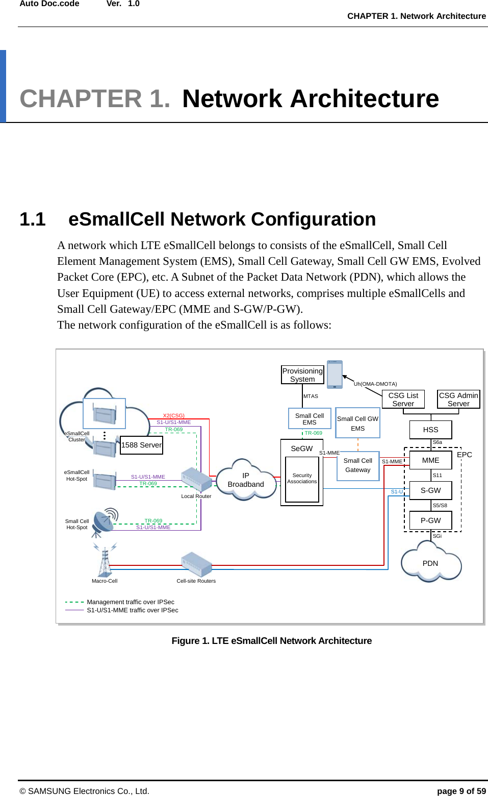 Ver.  CHAPTER 1. Network Architecture © SAMSUNG Electronics Co., Ltd.  page 9 of 59 Auto Doc.code  1.0 CHAPTER 1. Network Architecture      1.1  eSmallCell Network Configuration A network which LTE eSmallCell belongs to consists of the eSmallCell, Small Cell Element Management System (EMS), Small Cell Gateway, Small Cell GW EMS, Evolved Packet Core (EPC), etc. A Subnet of the Packet Data Network (PDN), which allows the User Equipment (UE) to access external networks, comprises multiple eSmallCells and Small Cell Gateway/EPC (MME and S-GW/P-GW).   The network configuration of the eSmallCell is as follows:  Figure 1. LTE eSmallCell Network Architecture  HSS MME S-GW P-GW CSG List Server  CSG Admin Server Provisioning System IP Broadband 1588 Server Local Router Management traffic over IPSec S1-U/S1-MME traffic over IPSec Cell-site Routers Macro-Cell Small Cell Hot-Spot eSmallCell Hot-Spot eSmallCell Cluster X2(CSG) S1-U/S1-MME TR-069 S1-U/S1-MME TR-069 TR-069 S1-U/S1-MME TR-069 Small Cell Gateway MTAS S1-MME S1-U Uh(OMA-DMOTA) S6a S11 S5/S8 SGi SeGW Security Associations S1-MME PDN Small Cell GW EMS Small Cell EMSEPC