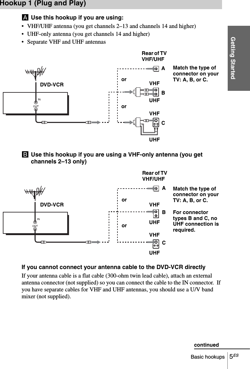 Getting Started5ESBasic hookupsAUse this hookup if you are using:• VHF/UHF antenna (you get channels 2–13 and channels 14 and higher)• UHF-only antenna (you get channels 14 and higher)• Separate VHF and UHF antennasBUse this hookup if you are using a VHF-only antenna (you get channels 2–13 only)If you cannot connect your antenna cable to the DVD-VCR directlyIf your antenna cable is a flat cable (300-ohm twin lead cable), attach an external antenna connector (not supplied) so you can connect the cable to the IN connector.  If you have separate cables for VHF and UHF antennas, you should use a U/V band mixer (not supplied).Hookup 1 (Plug and Play)orARear of TV VHF/UHFBVHFCVHForMatch the type of connector on your TV: A, B, or C.UHFUHFDVD-VCRorARear of TV VHF/UHFBVHFCVHForMatch the type of connector on your TV: A, B, or C.UHFUHFDVD-VCRFor connector types B and C, no UHF connection is required.continued